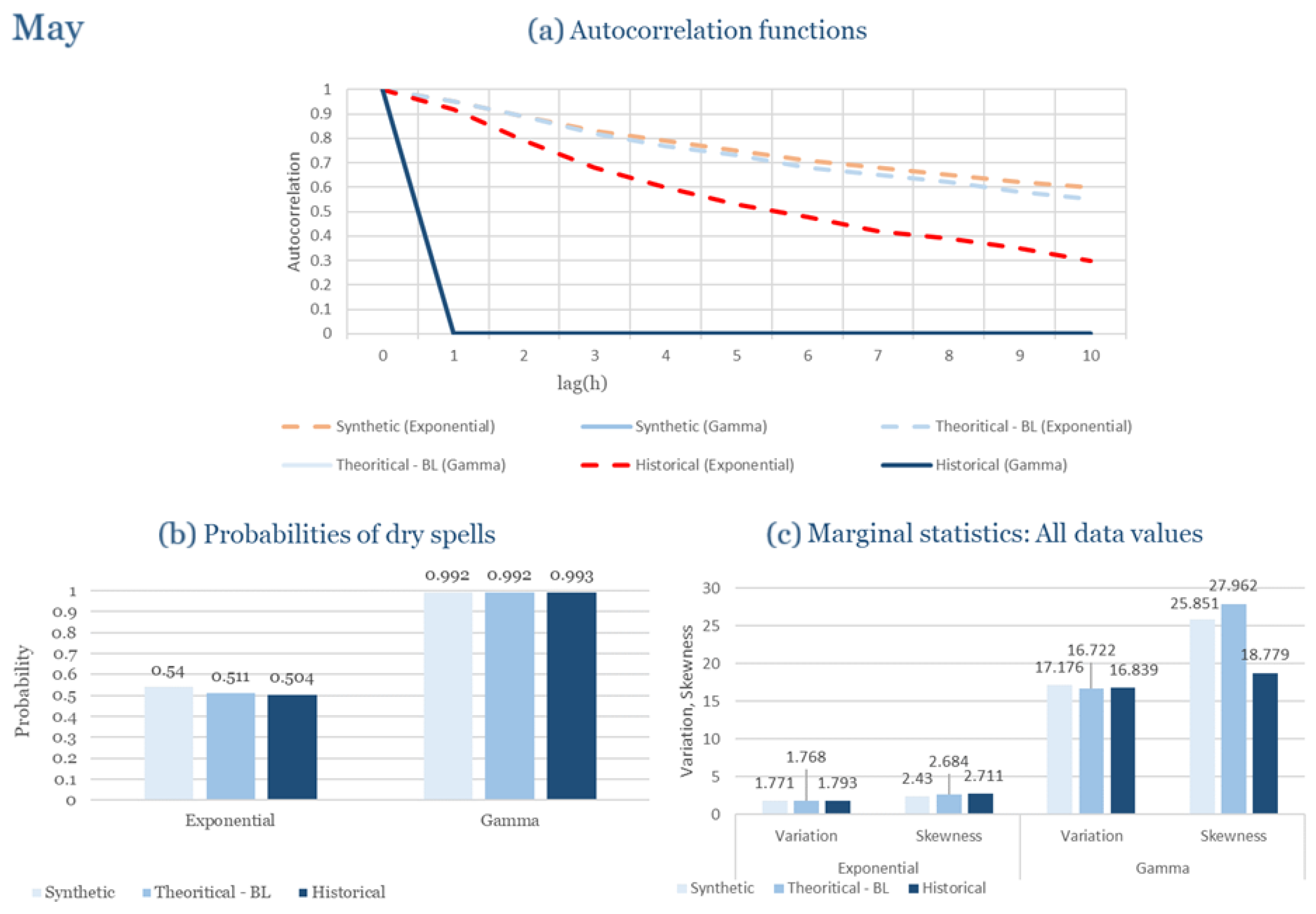 Climate 13 00242 g0a49