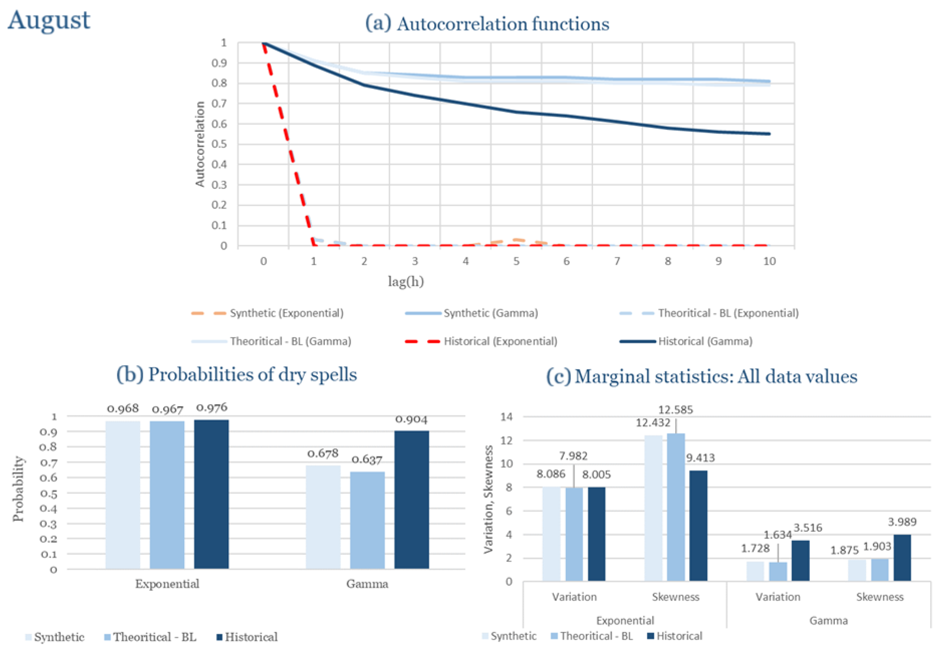 Climate 13 00242 g0a52