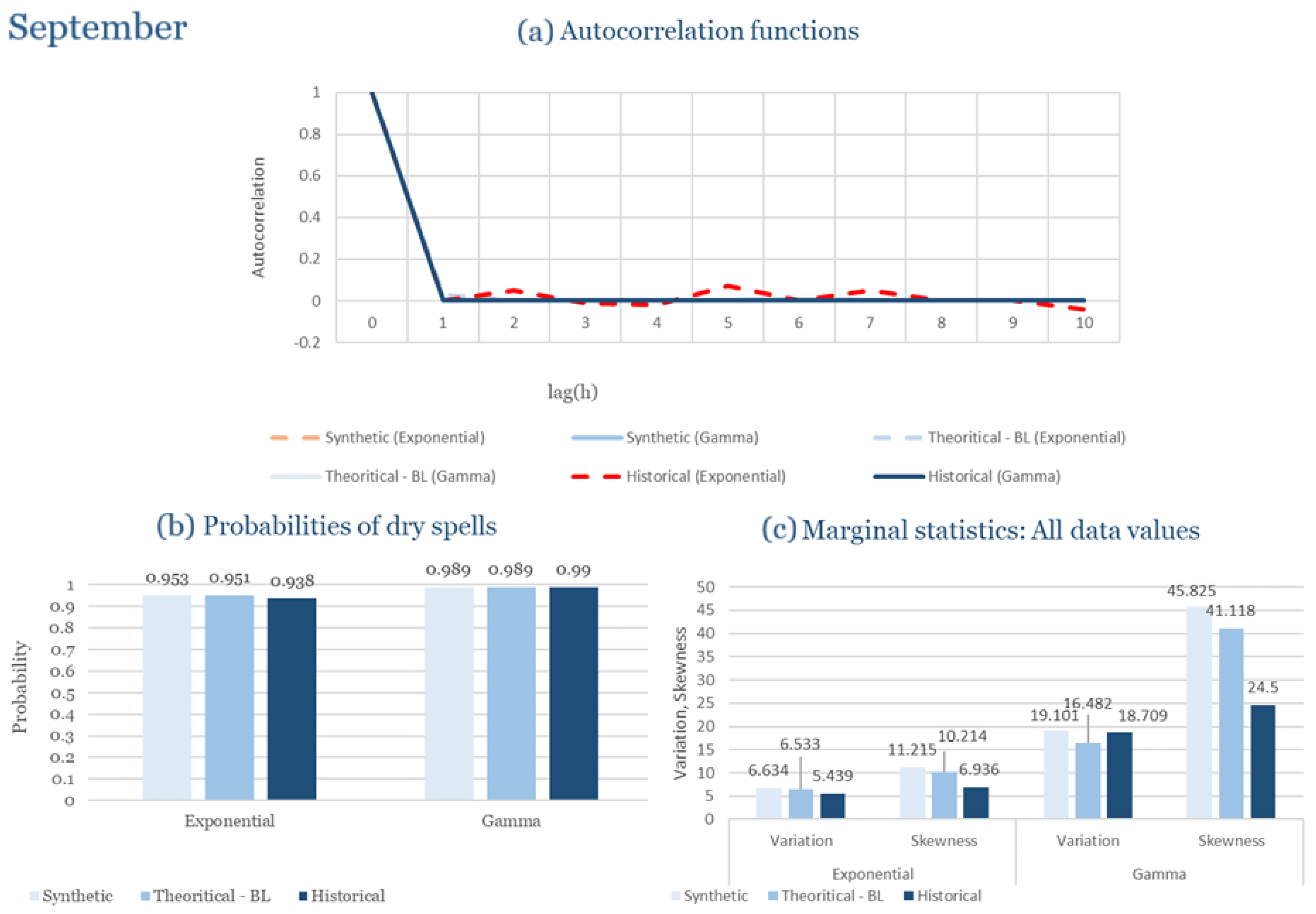 Climate 13 00242 g0a53