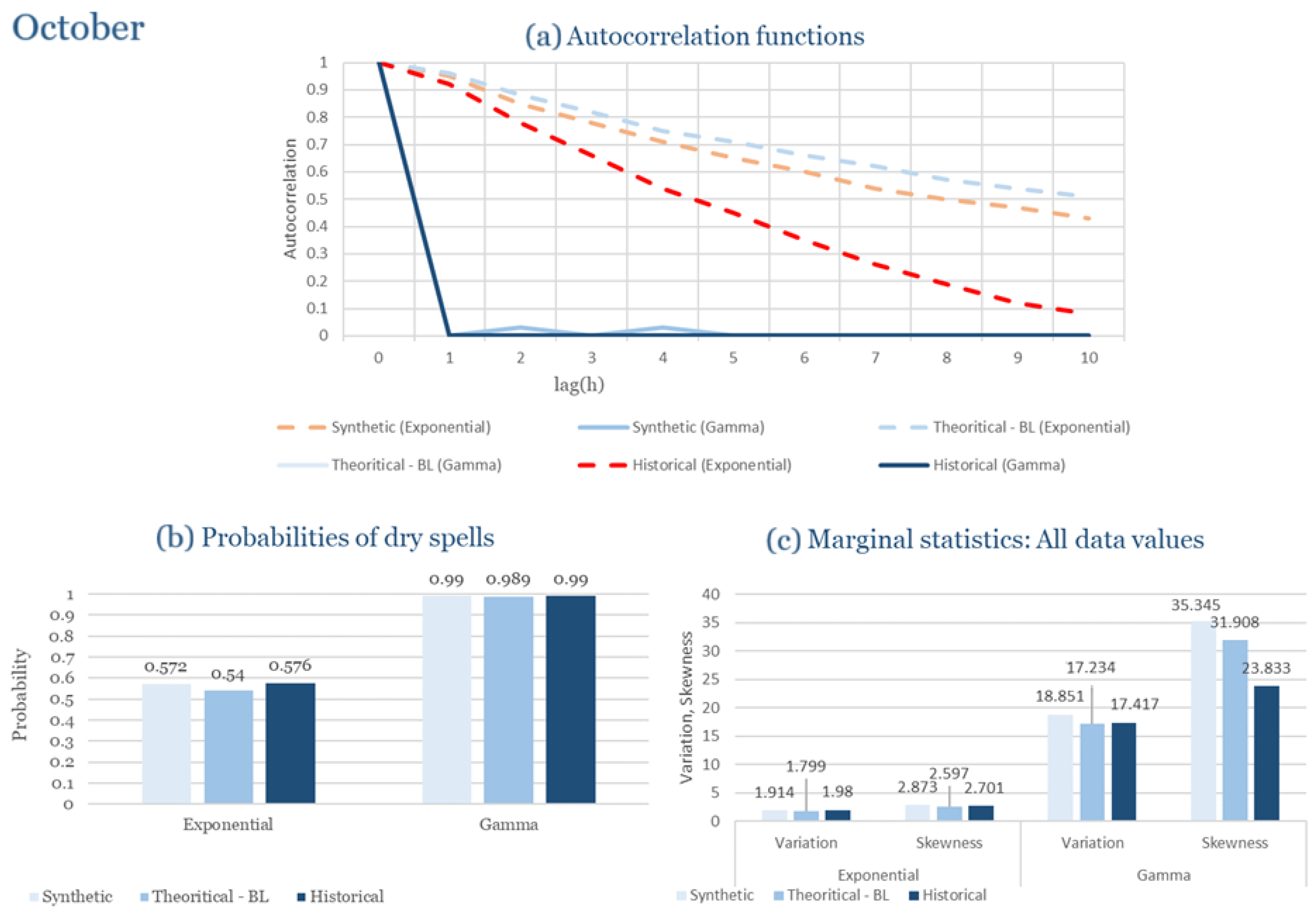 Climate 13 00242 g0a54