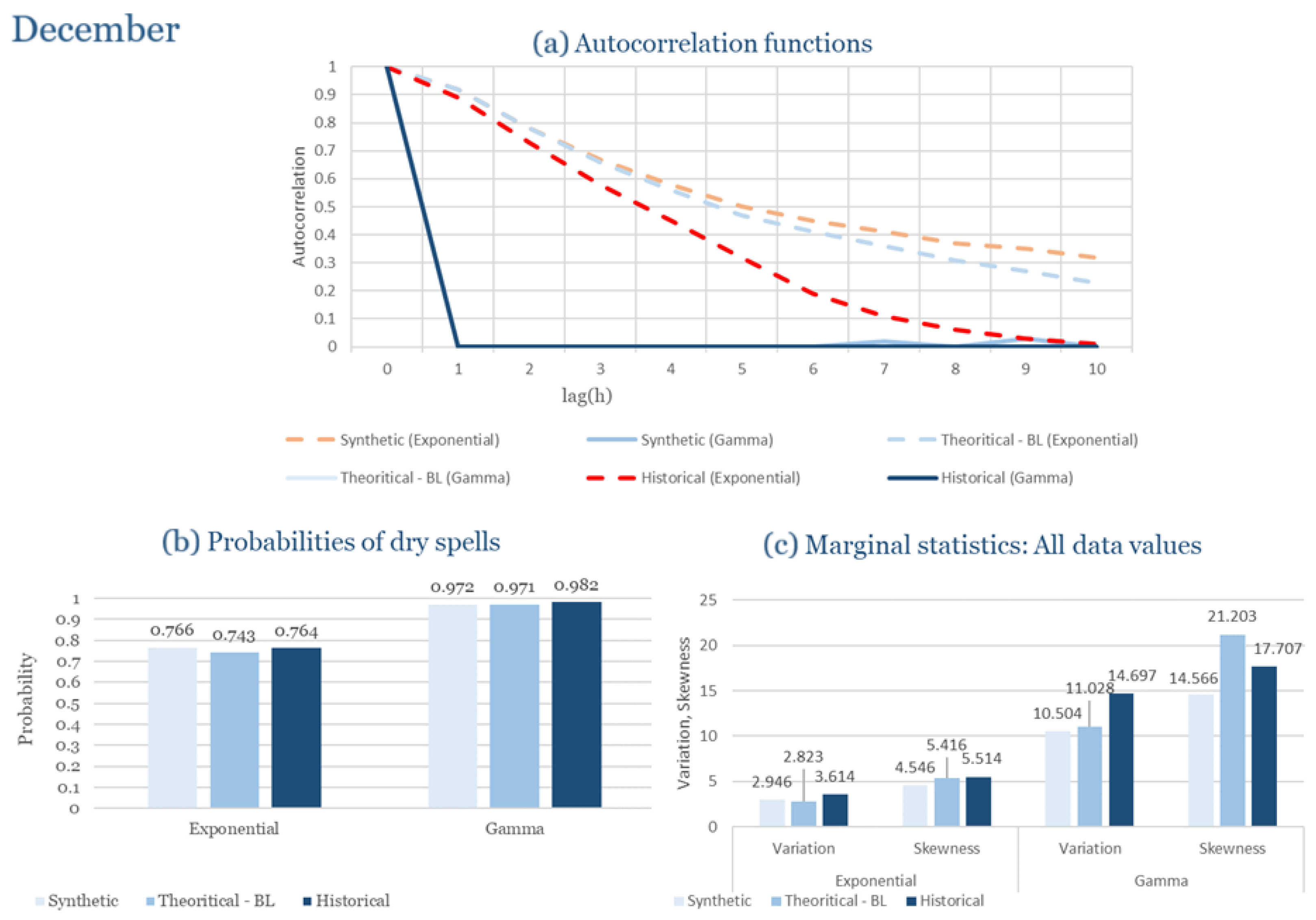 Climate 13 00242 g0a56
