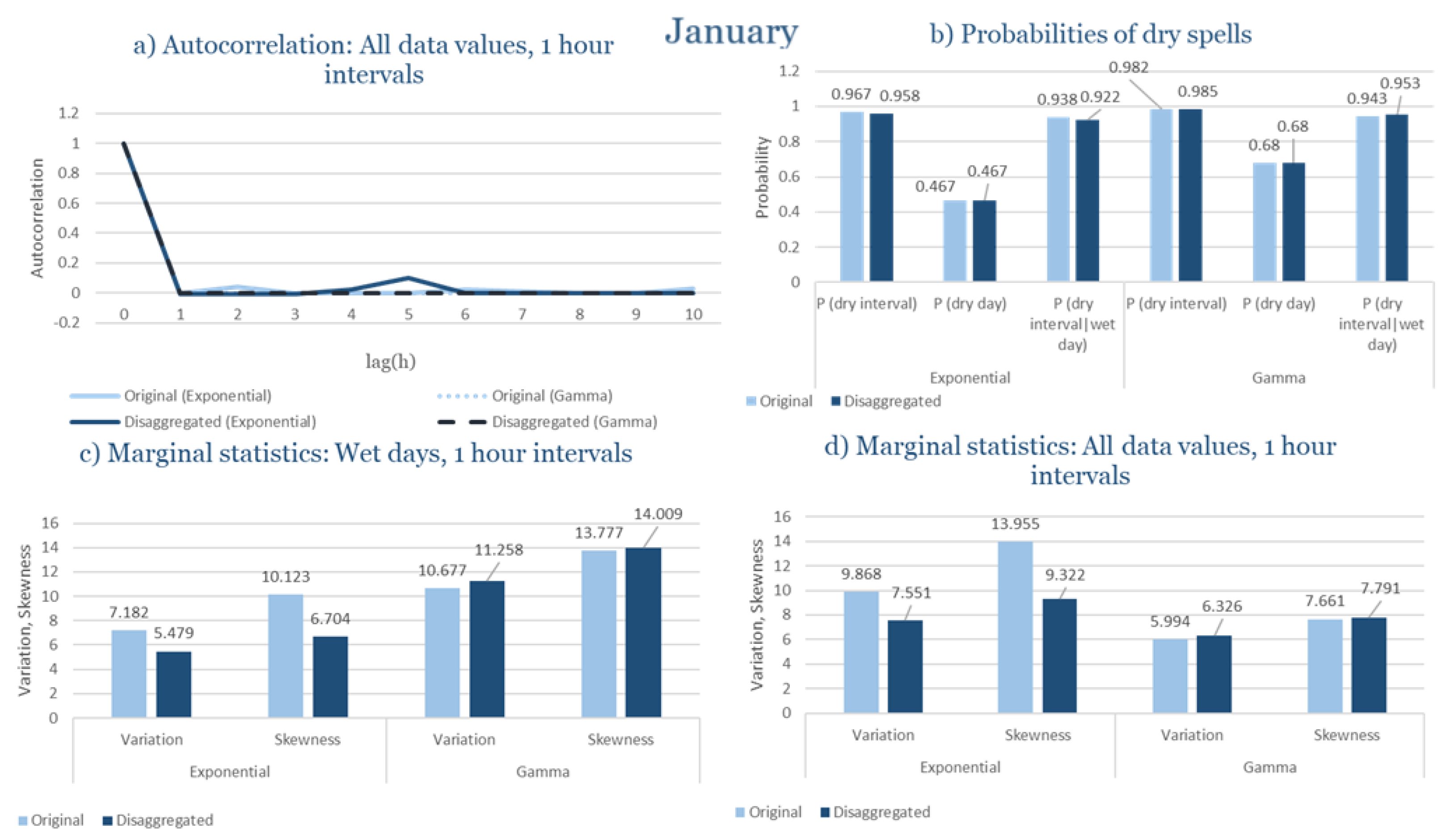 Climate 13 00242 g0a57