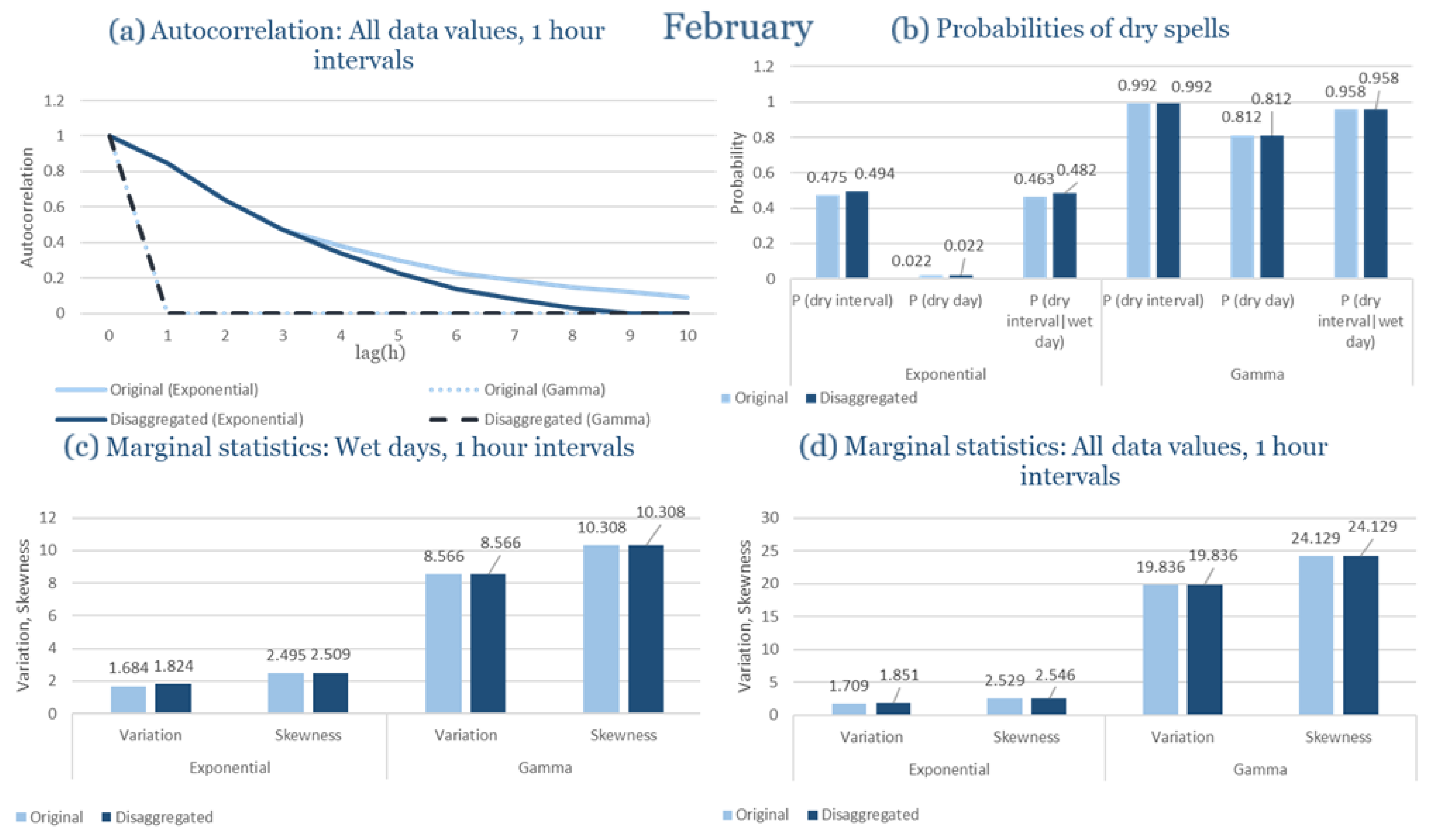 Climate 13 00242 g0a58