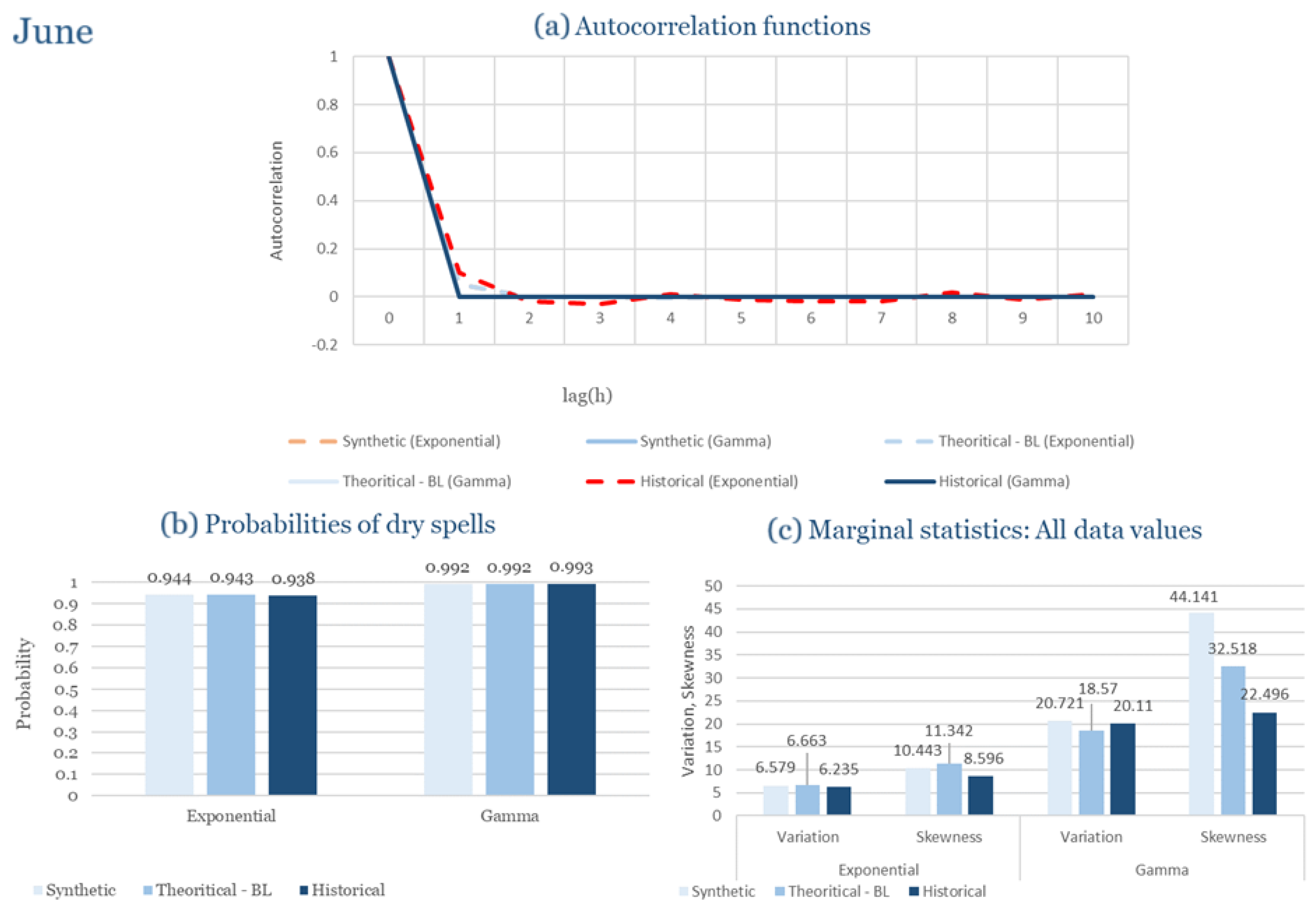 Climate 13 00242 g0a6