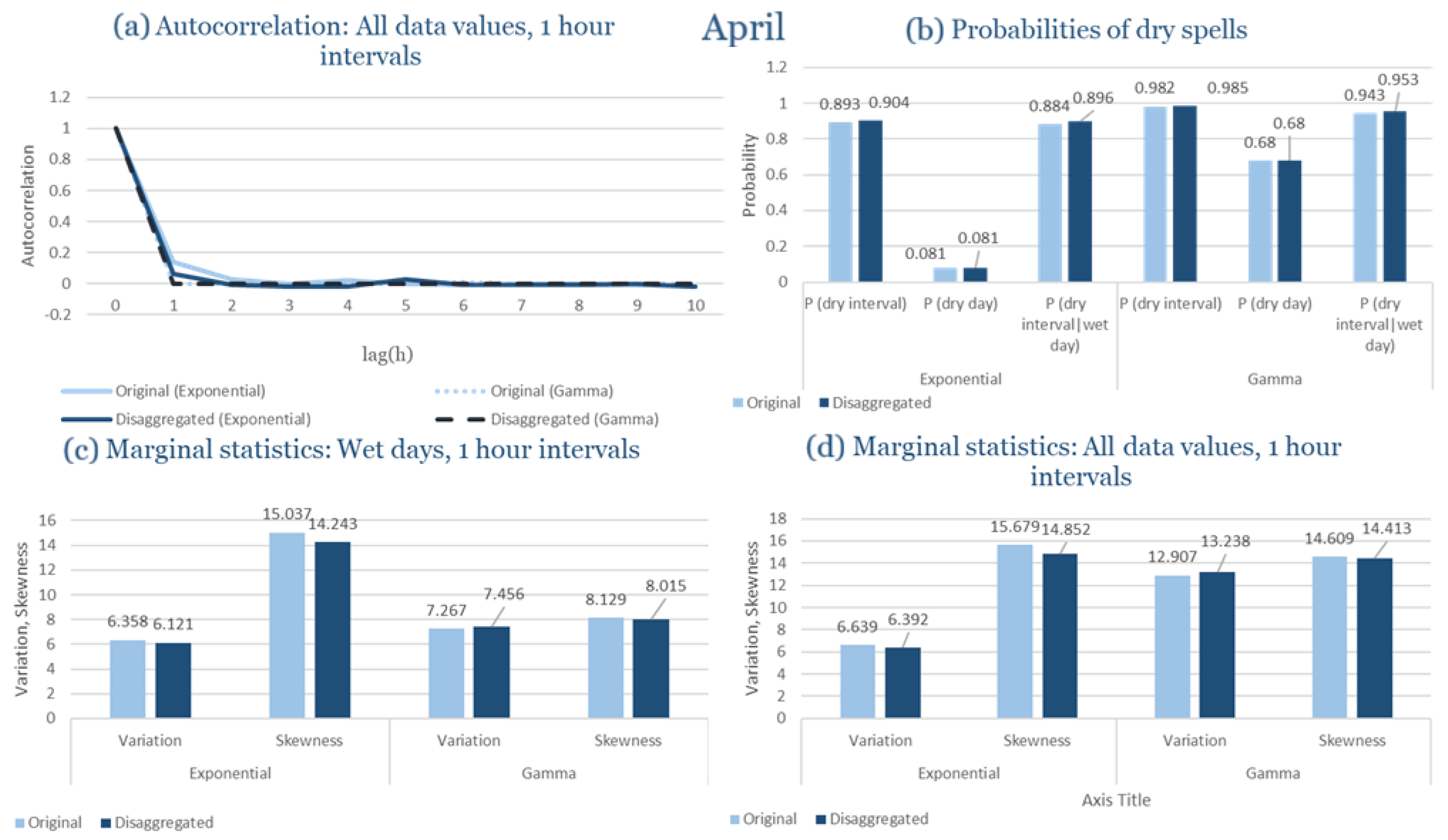 Climate 13 00242 g0a60