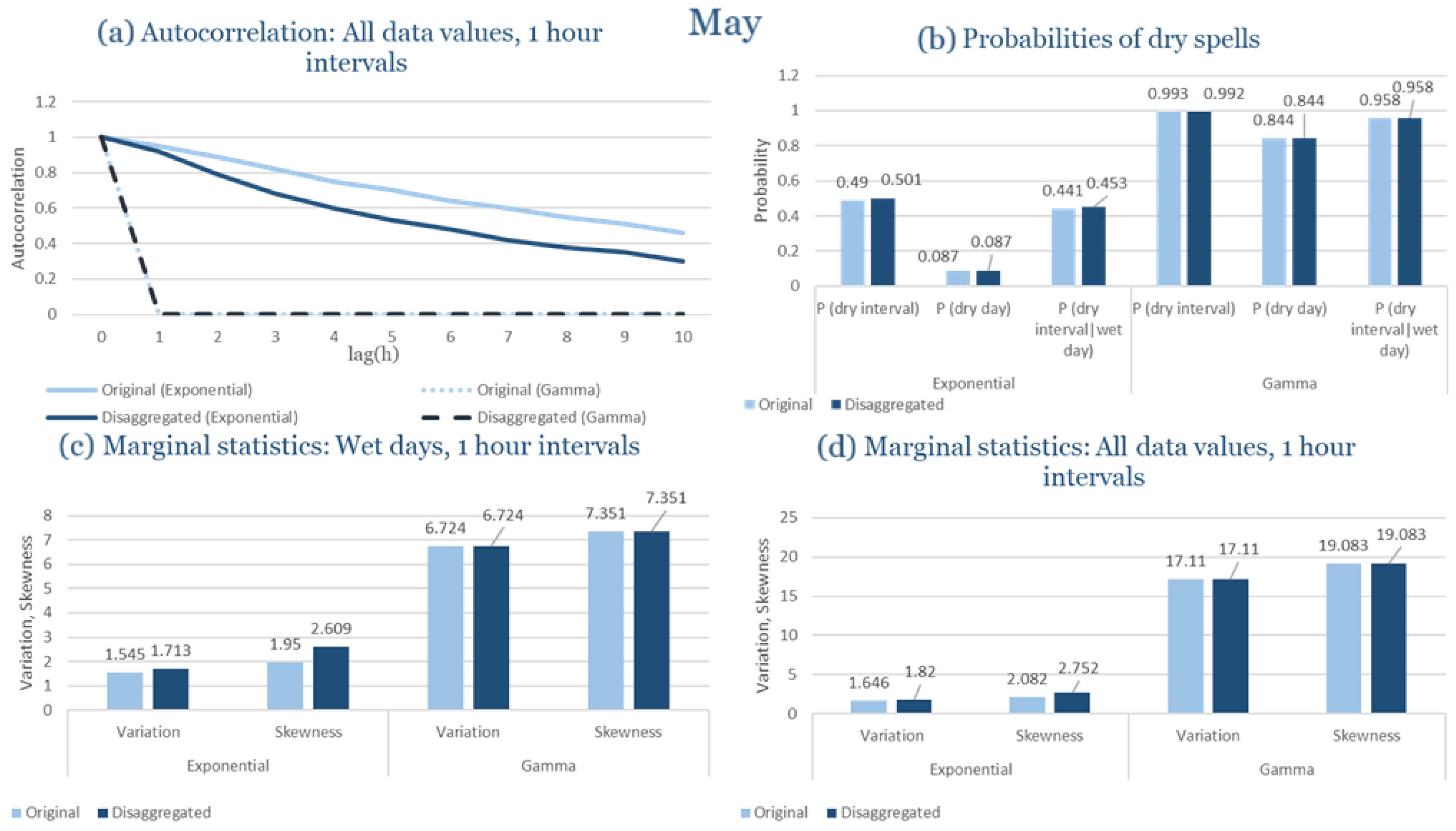 Climate 13 00242 g0a61