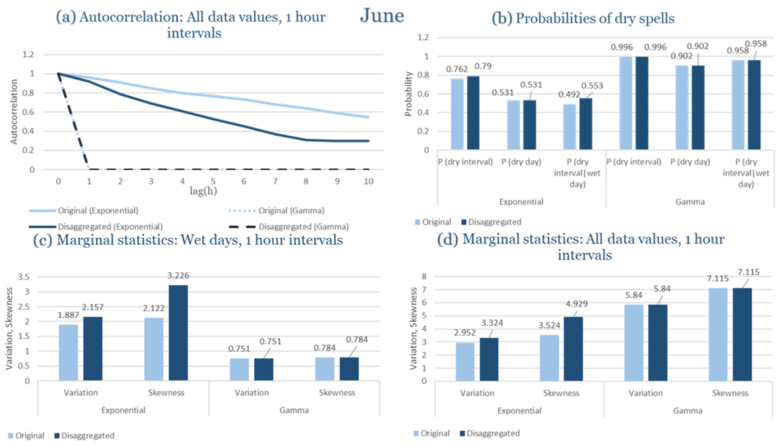 Climate 13 00242 g0a62