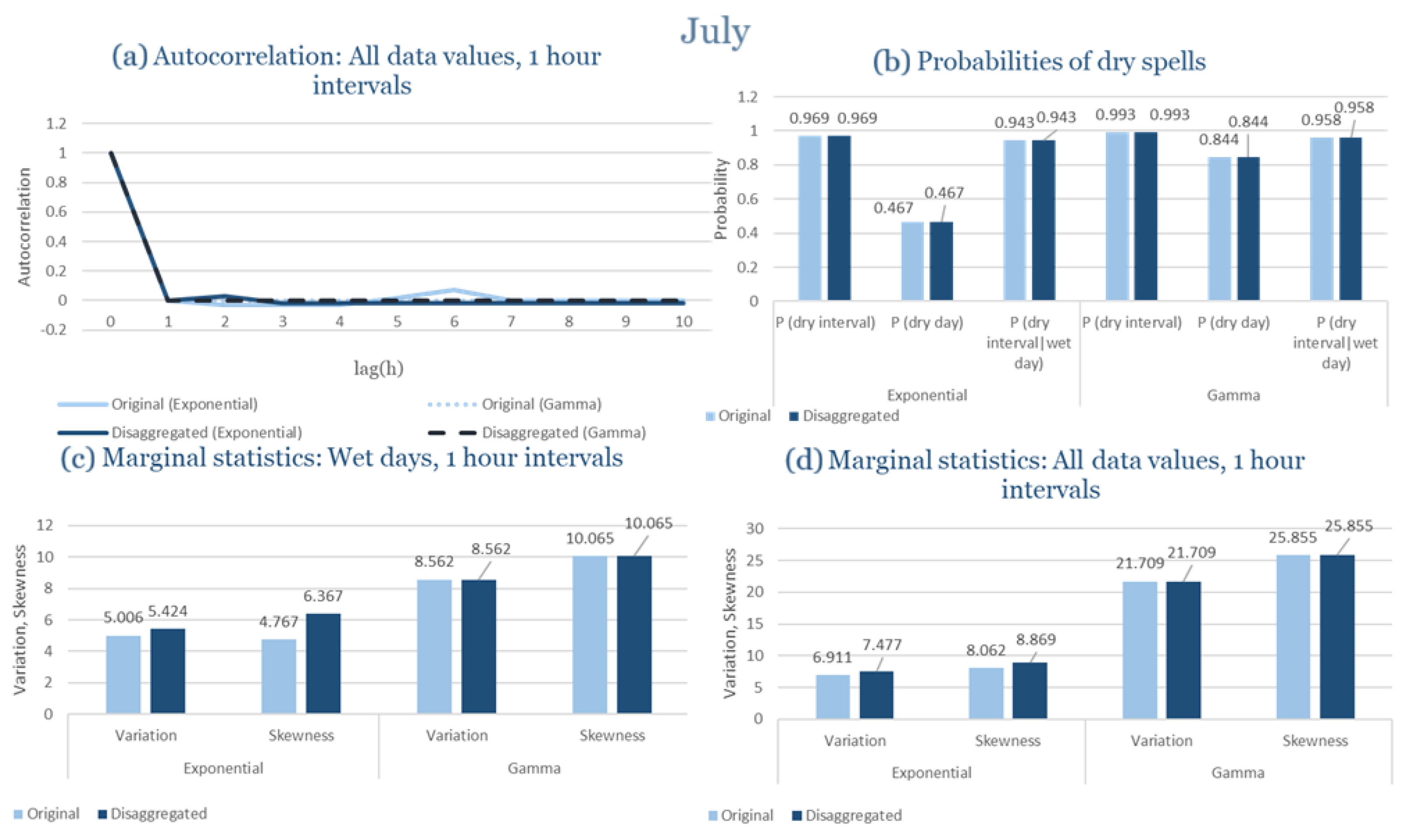 Climate 13 00242 g0a63