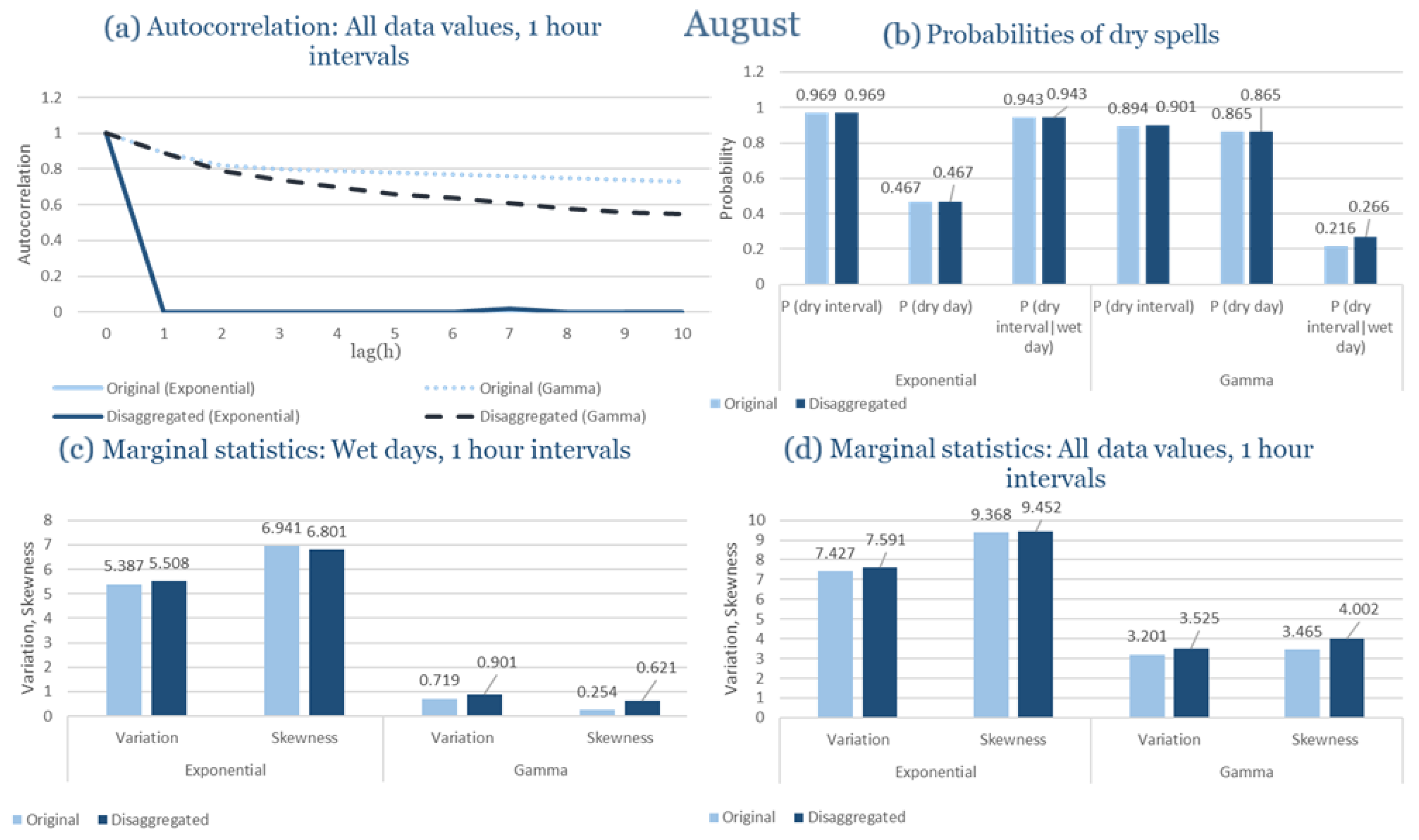Climate 13 00242 g0a64