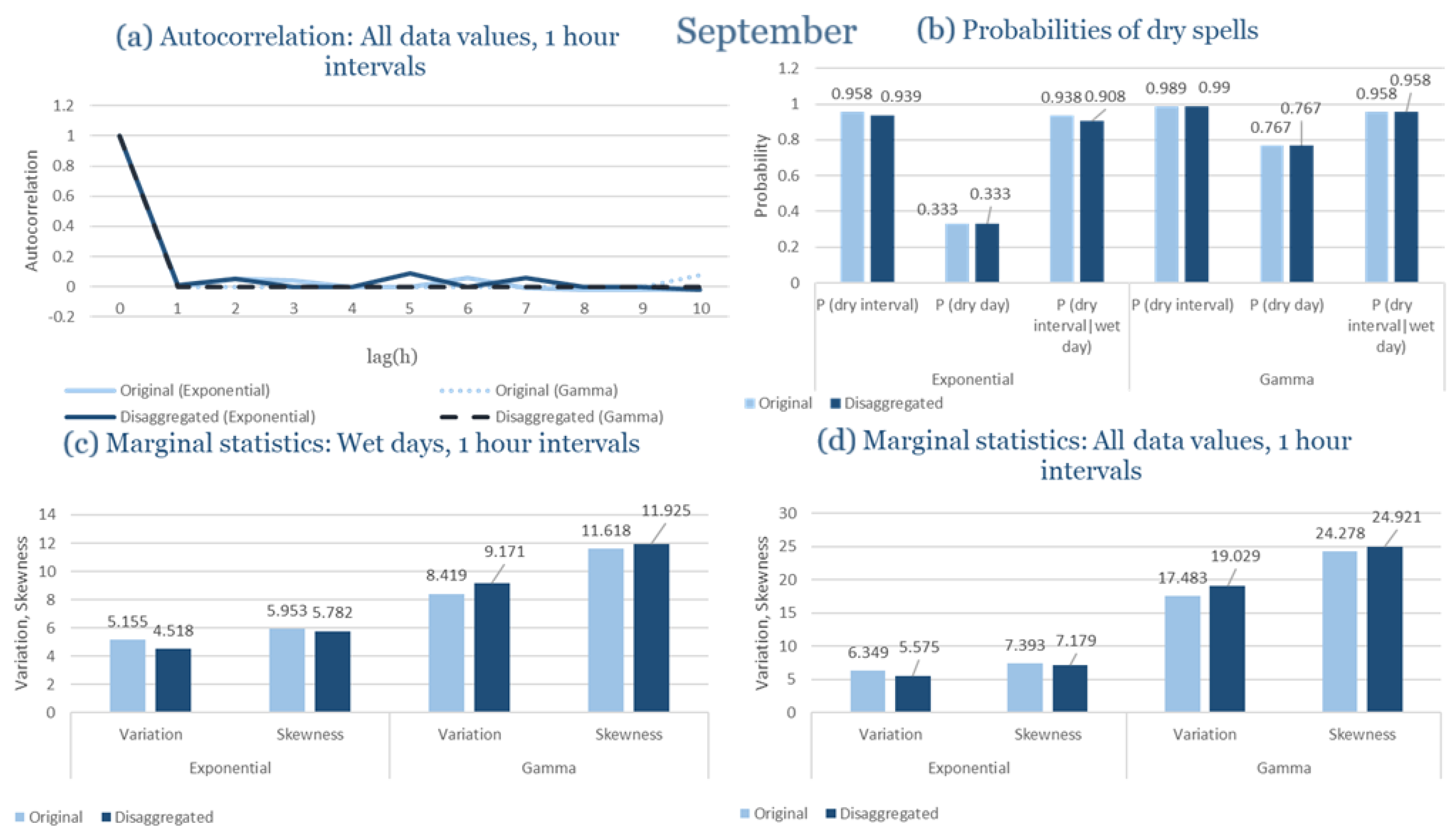 Climate 13 00242 g0a65