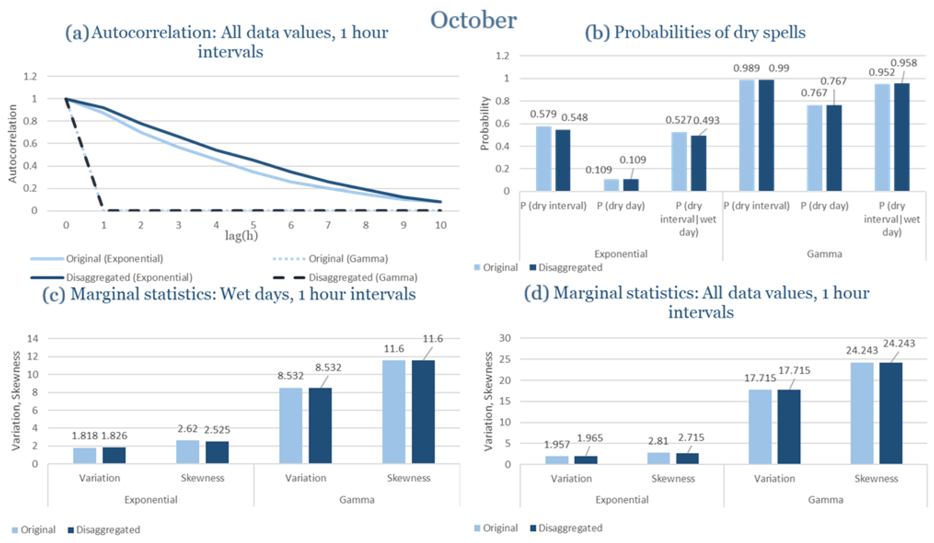 Climate 13 00242 g0a66