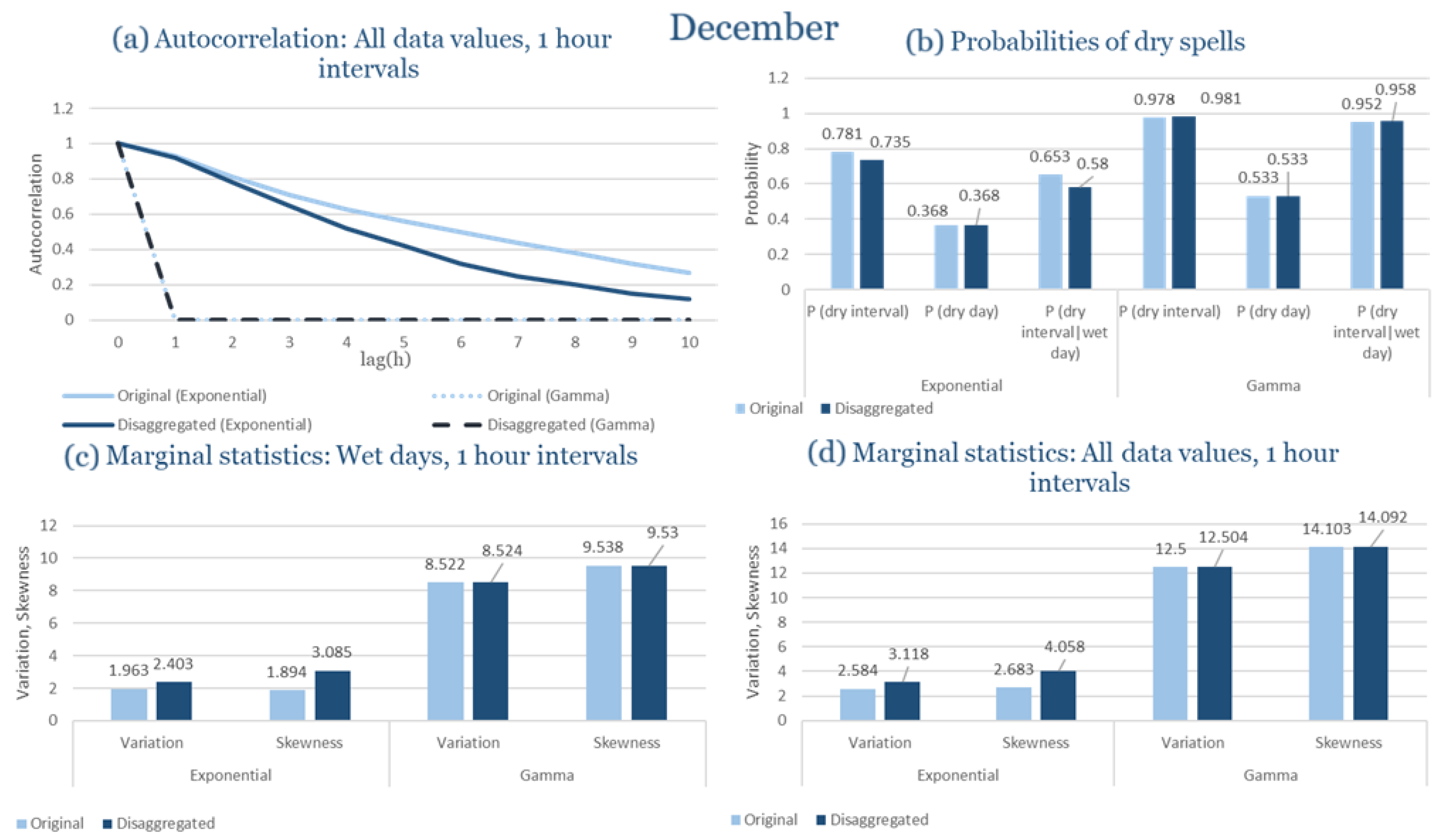 Climate 13 00242 g0a68
