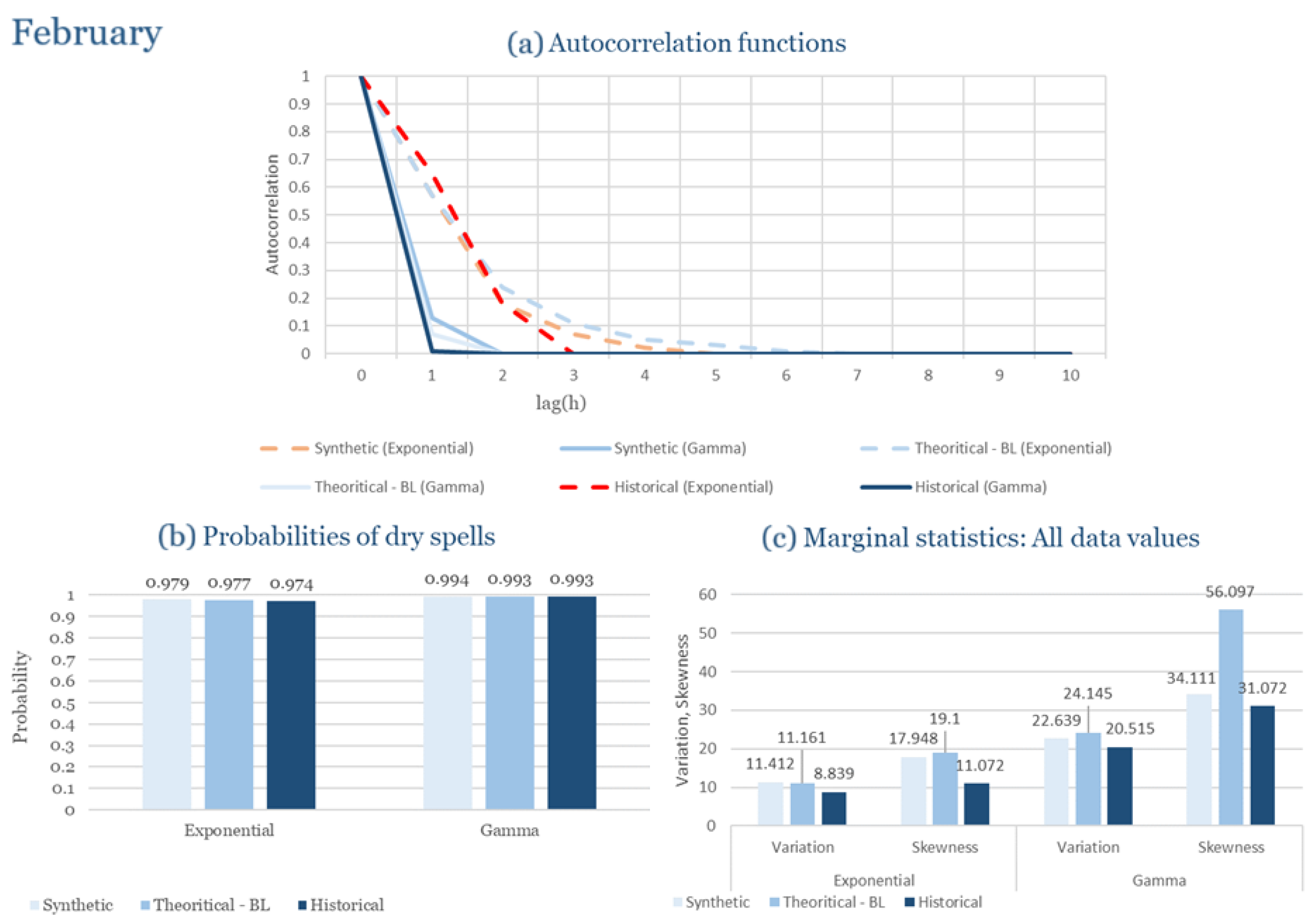 Climate 13 00242 g0a70