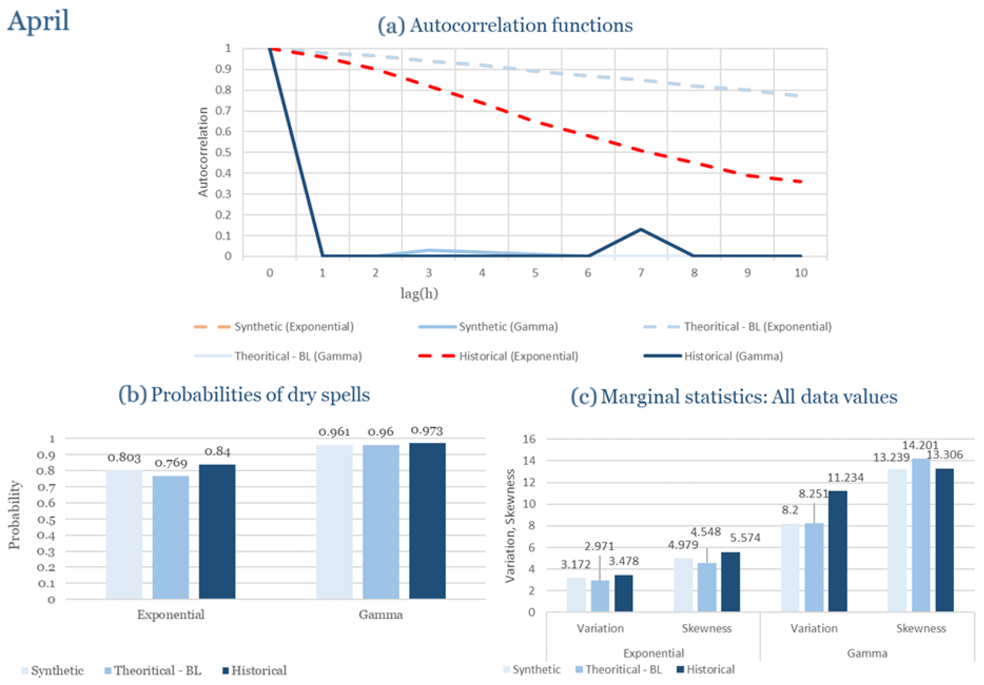 Climate 13 00242 g0a72