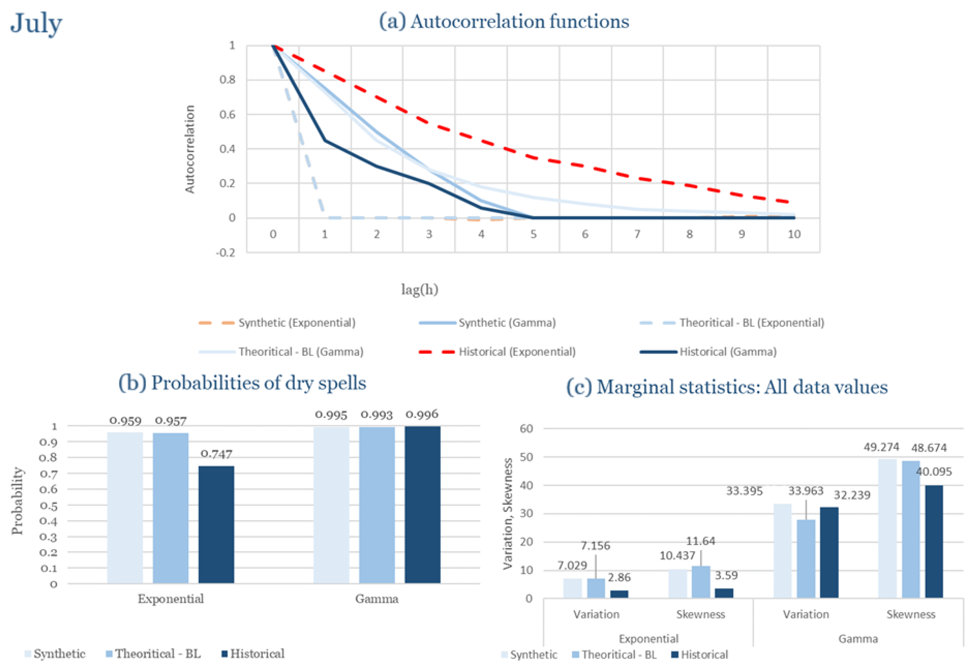 Climate 13 00242 g0a75