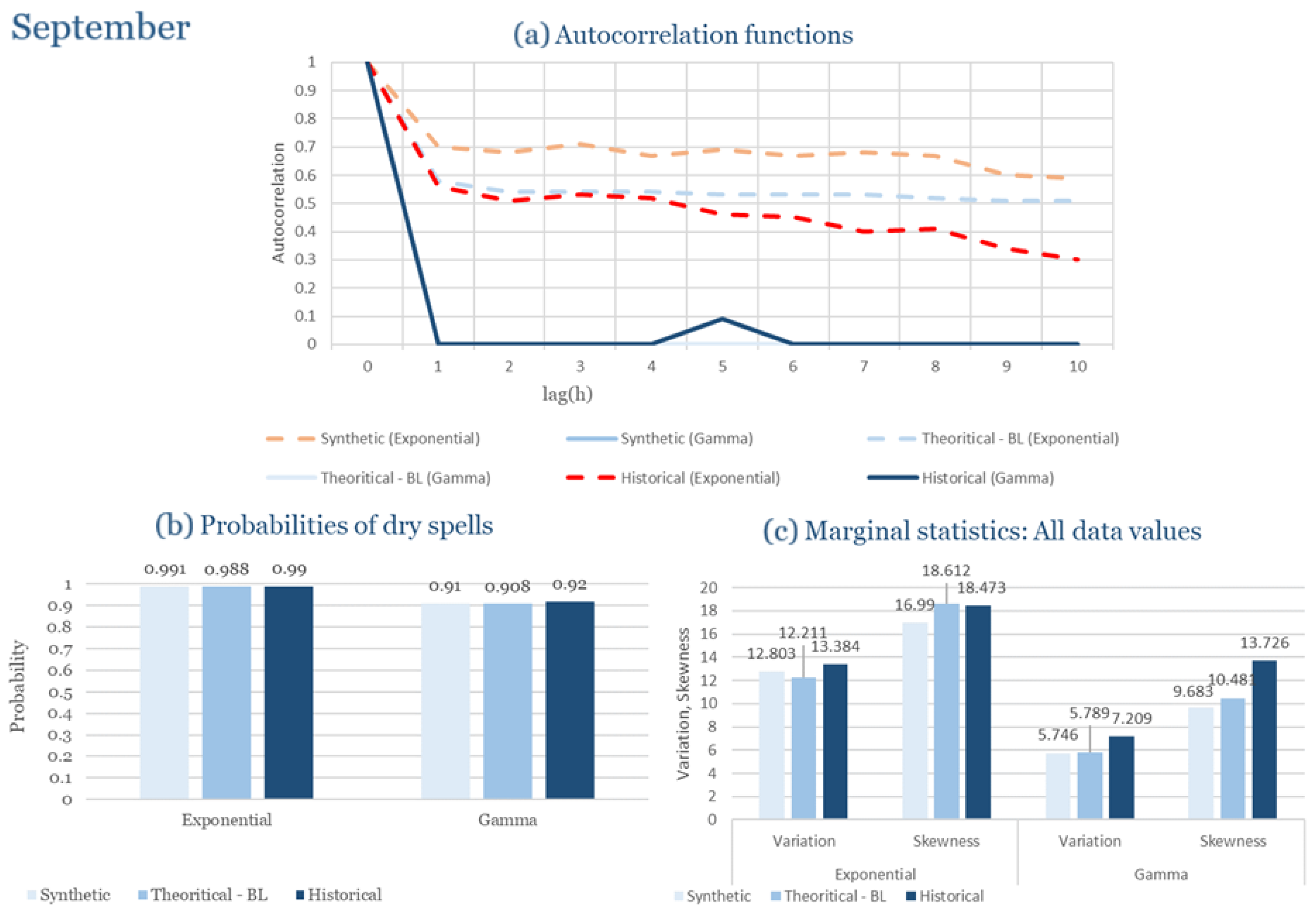Climate 13 00242 g0a77