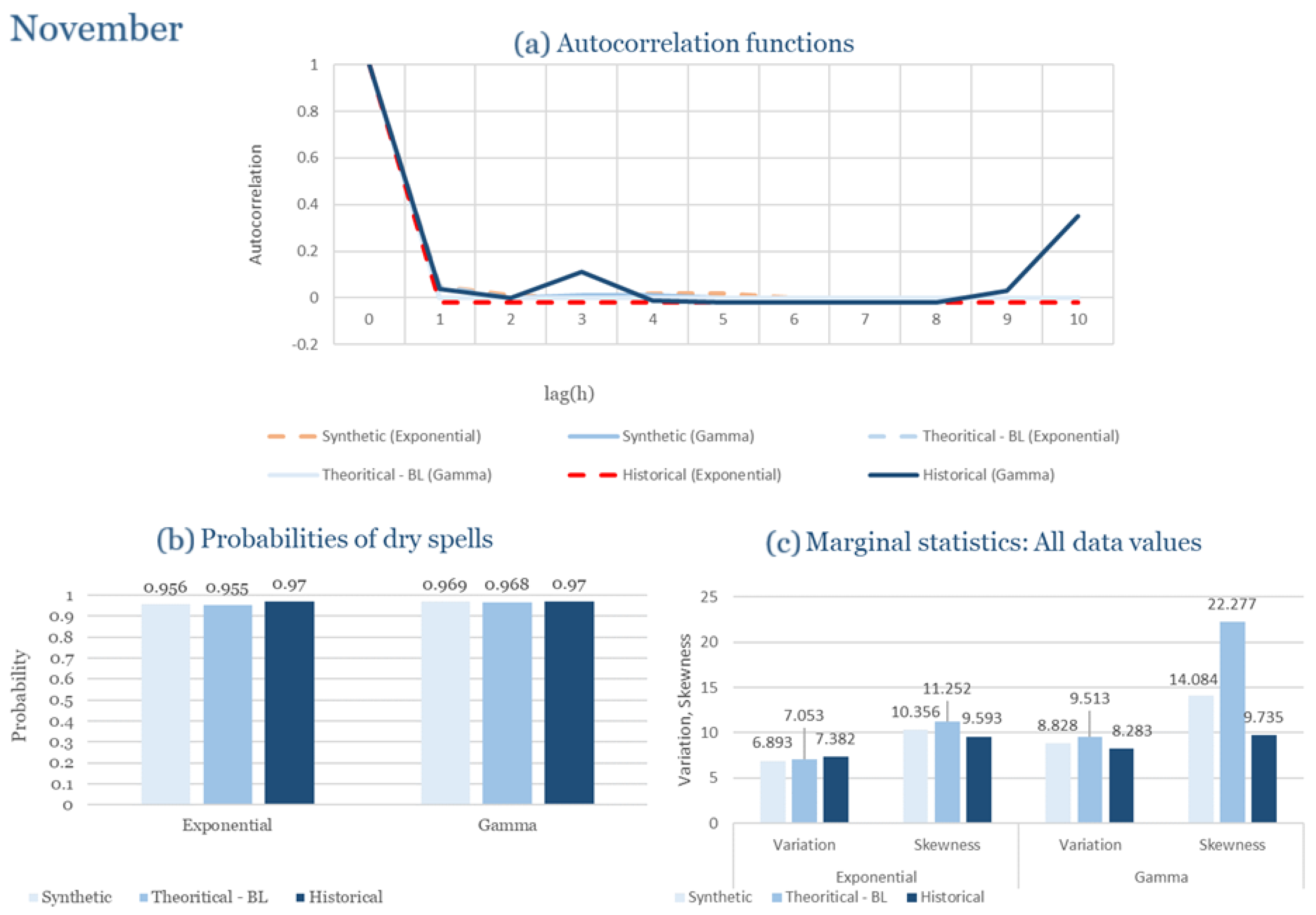 Climate 13 00242 g0a79