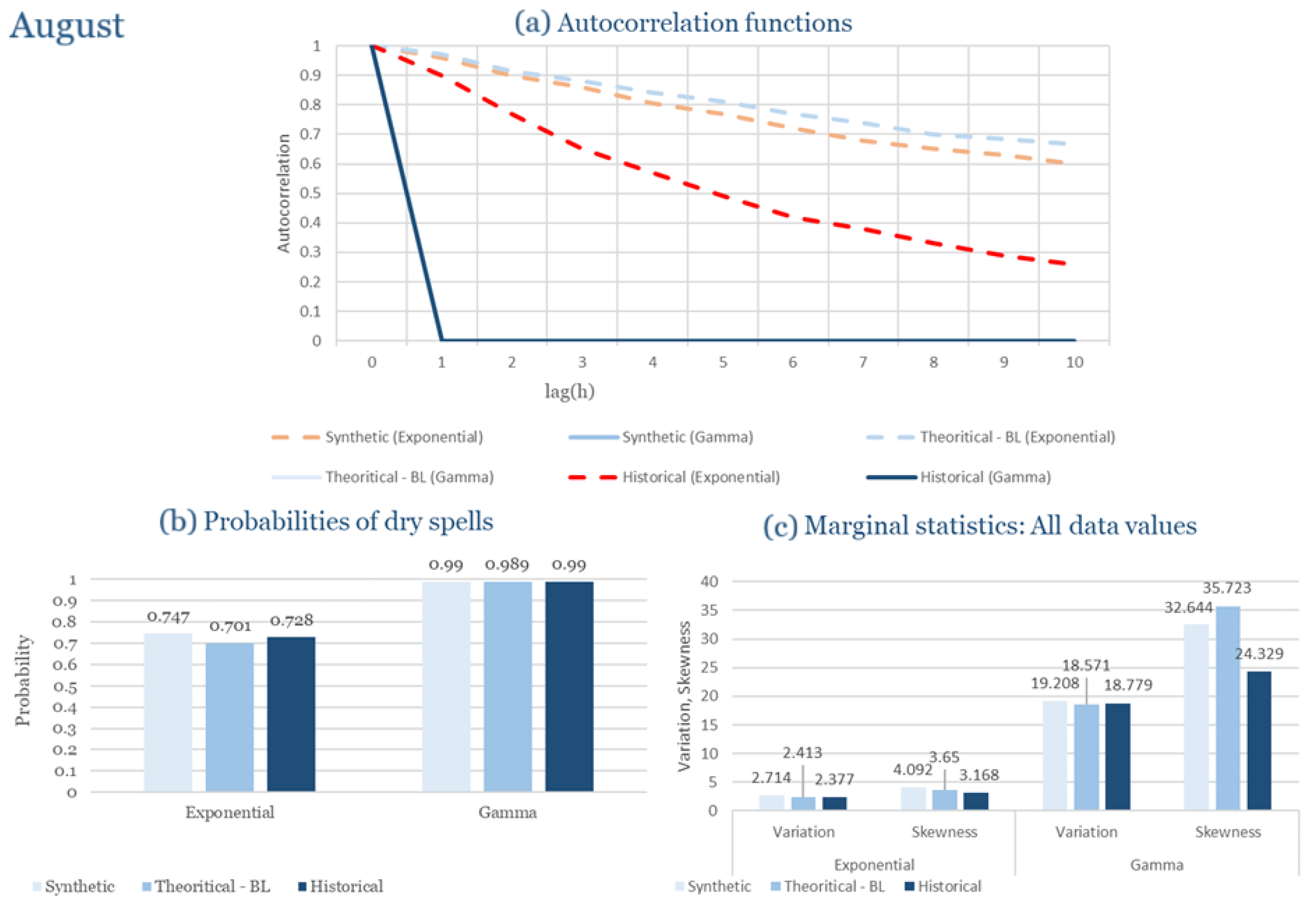 Climate 13 00242 g0a8