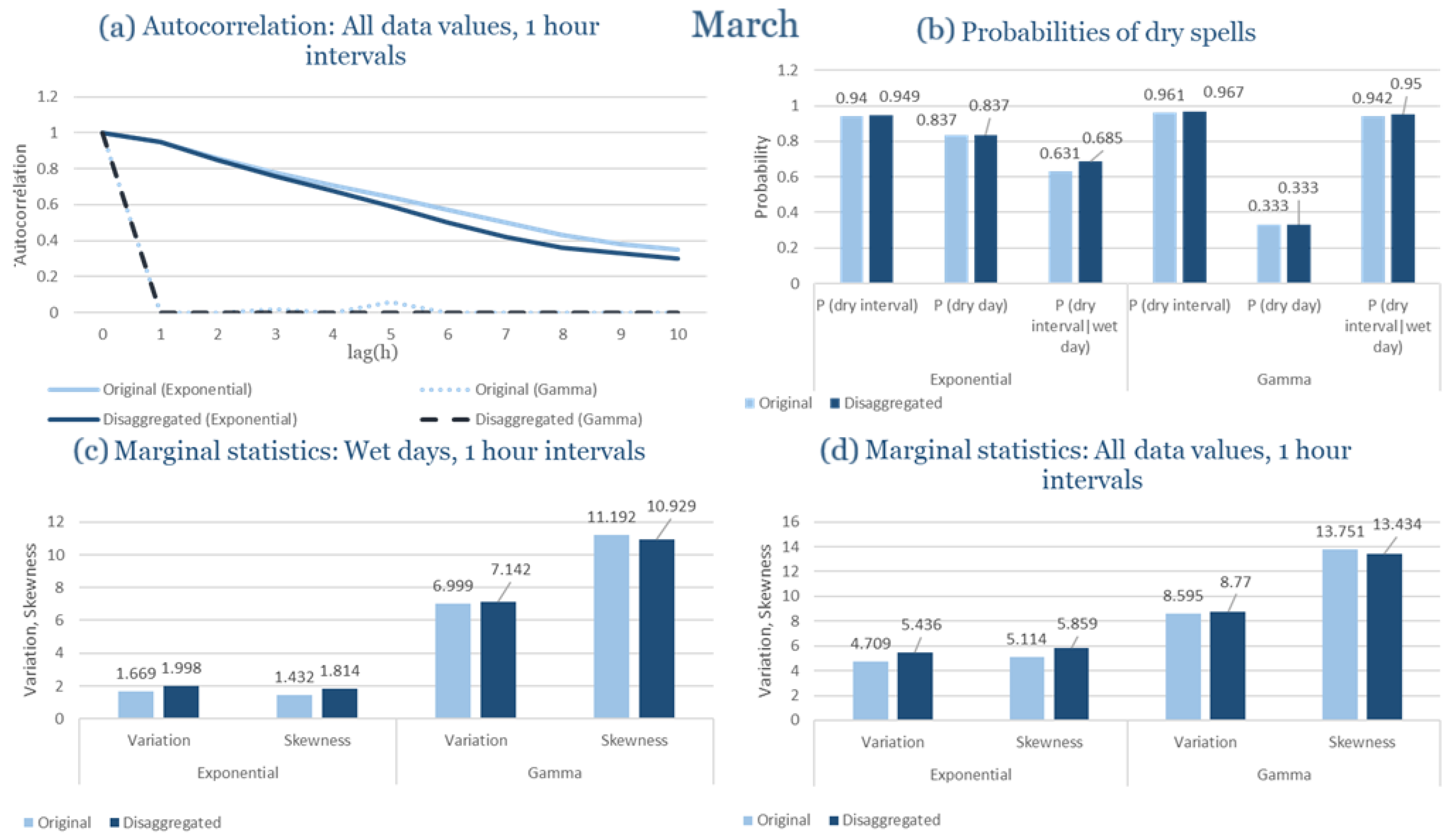 Climate 13 00242 g0a83