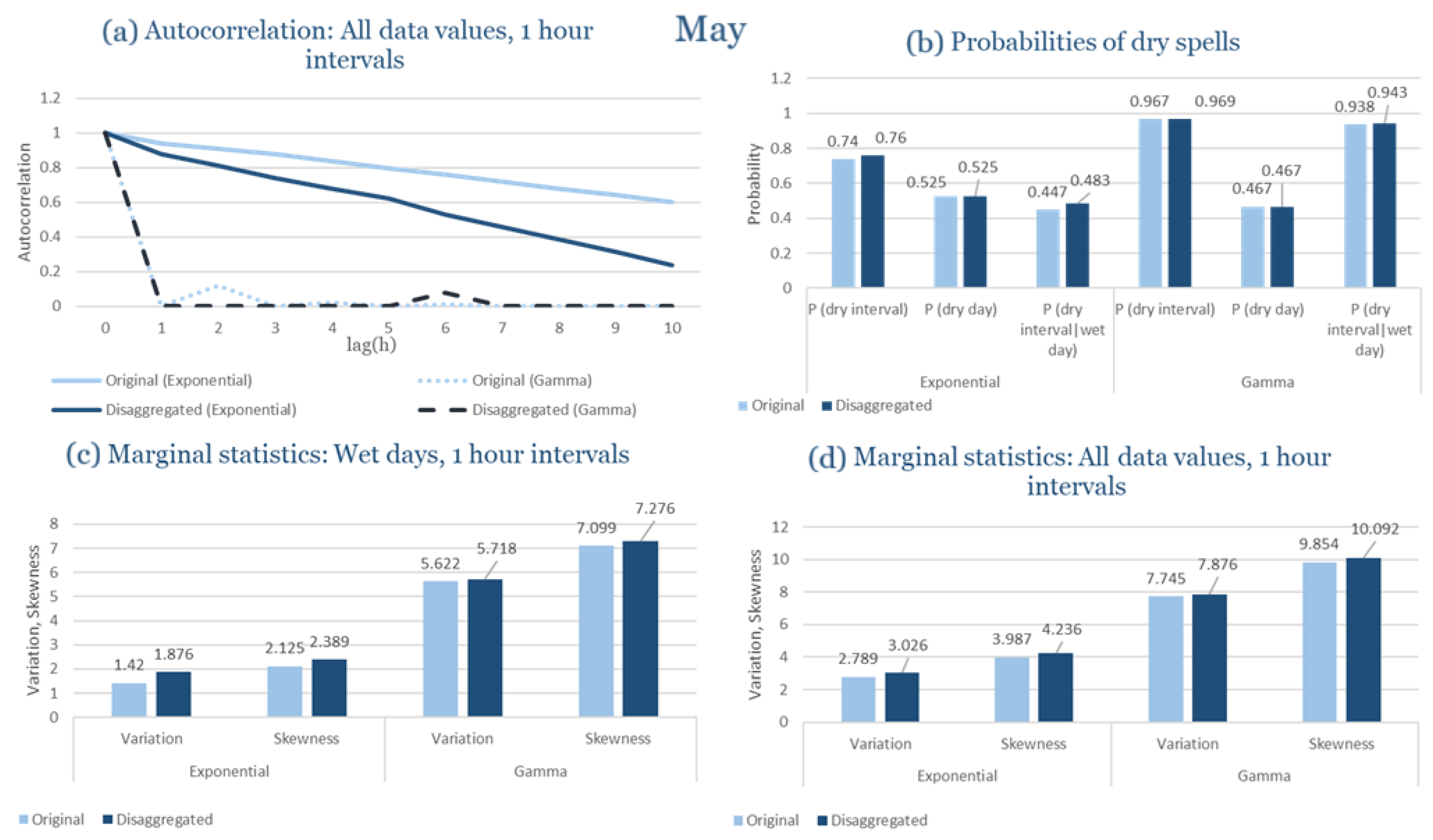 Climate 13 00242 g0a85