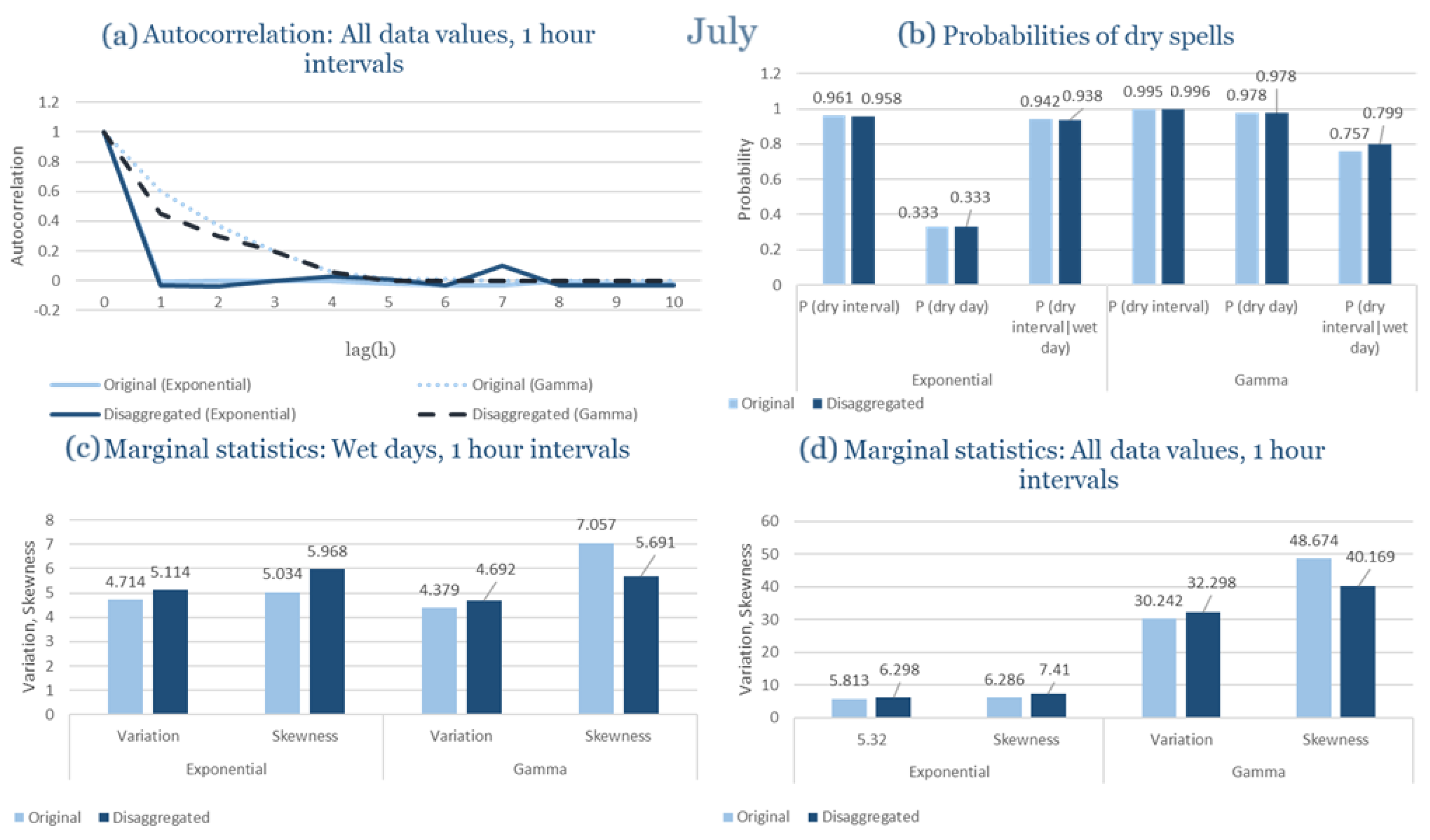 Climate 13 00242 g0a87