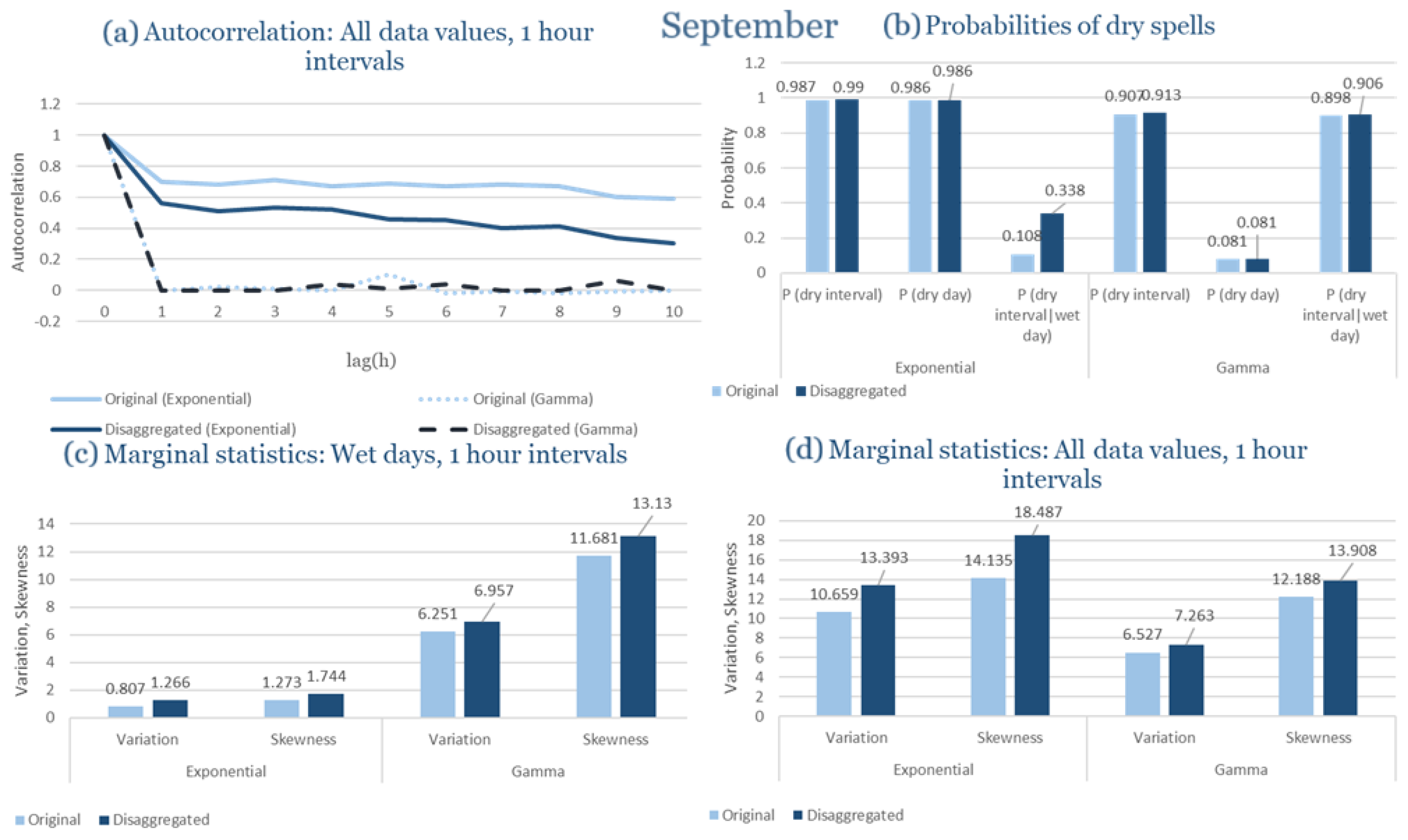 Climate 13 00242 g0a89
