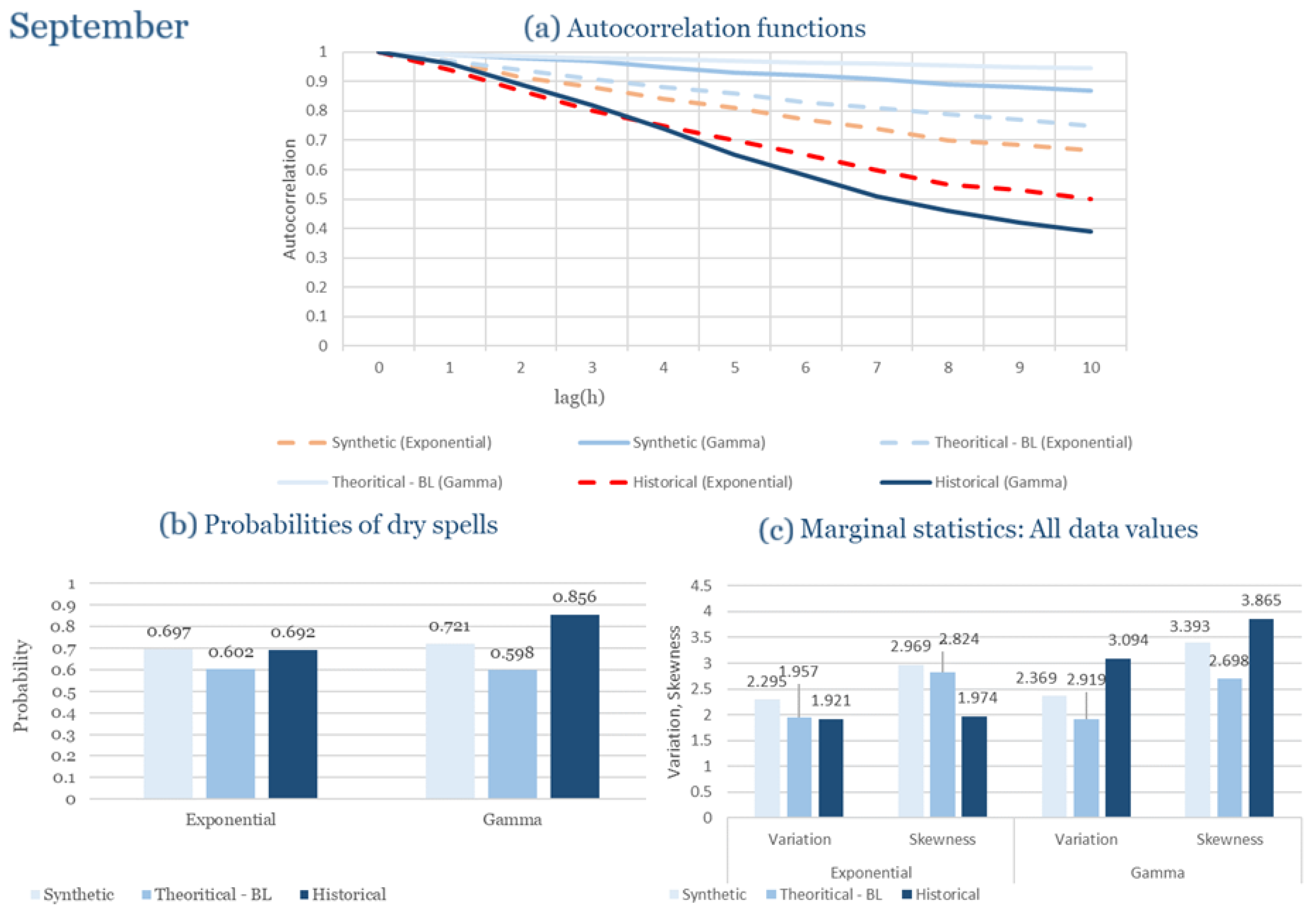 Climate 13 00242 g0a9