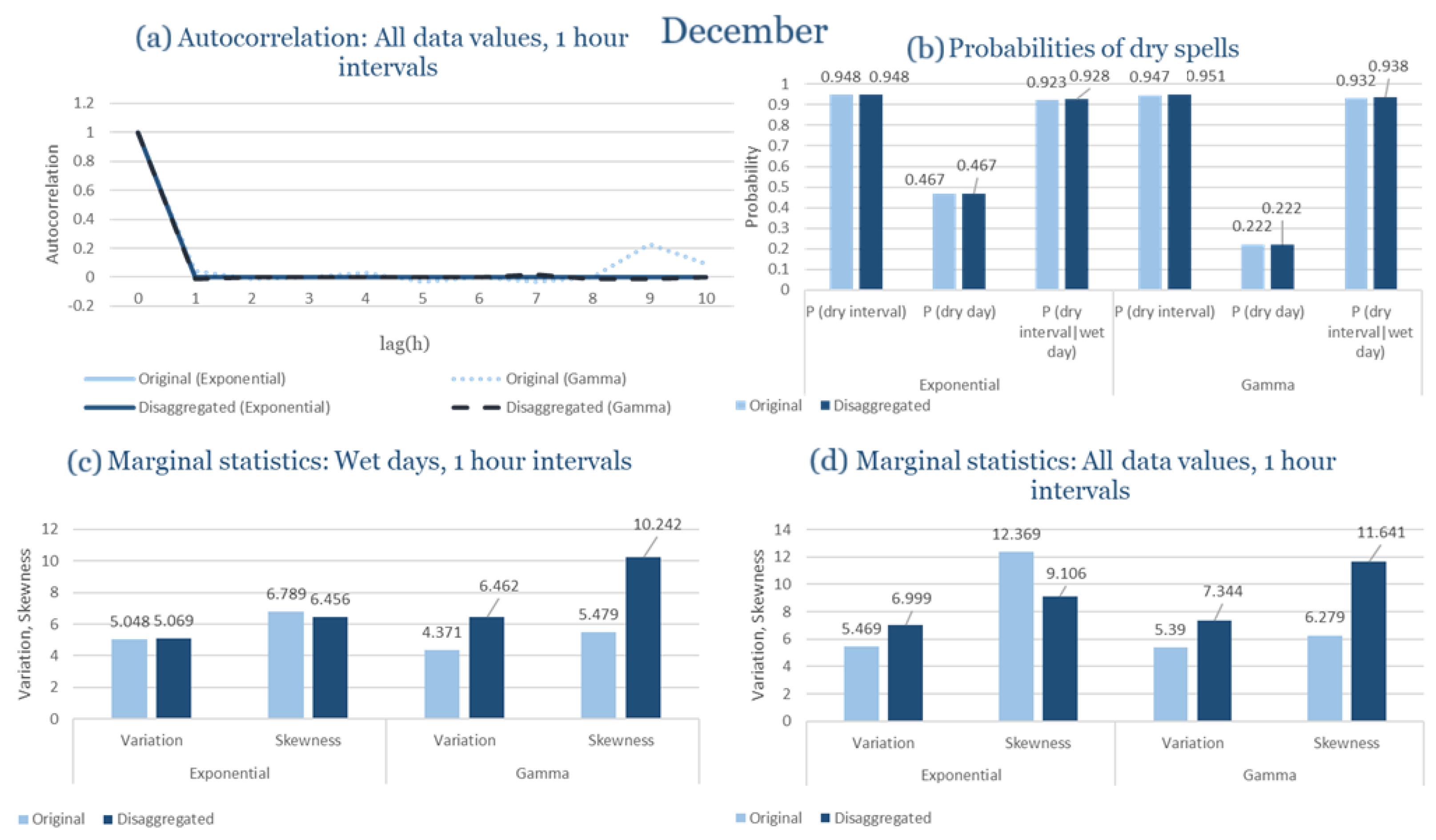 Climate 13 00242 g0a92