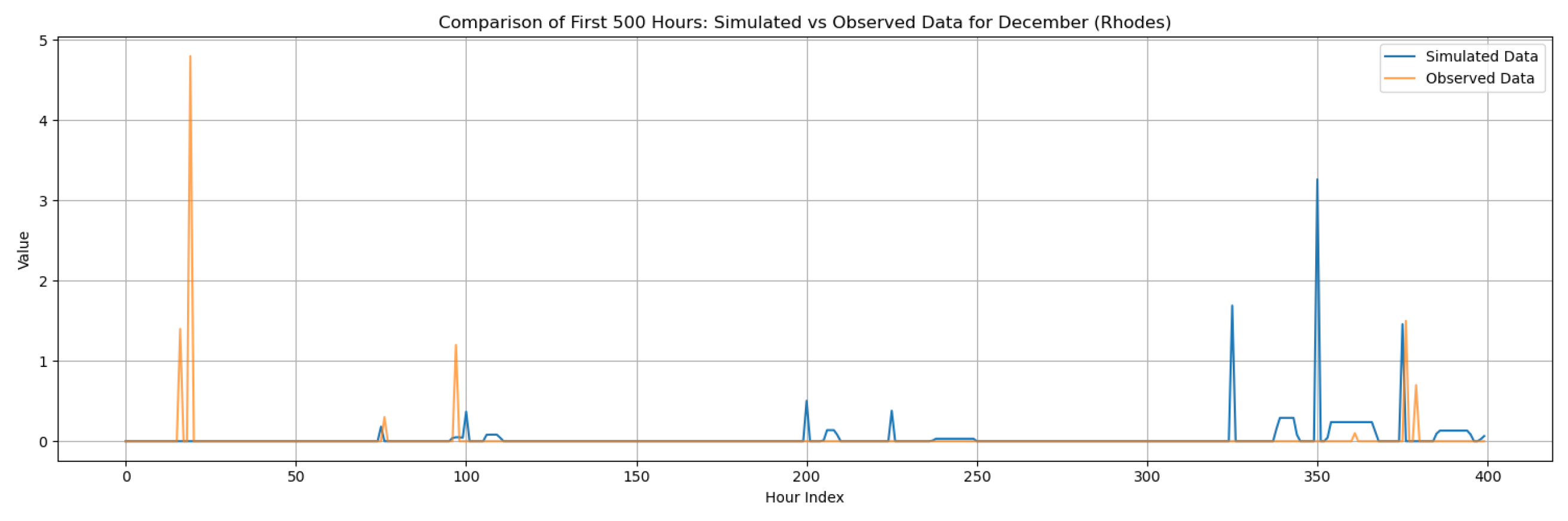 Climate 13 00242 g0a95