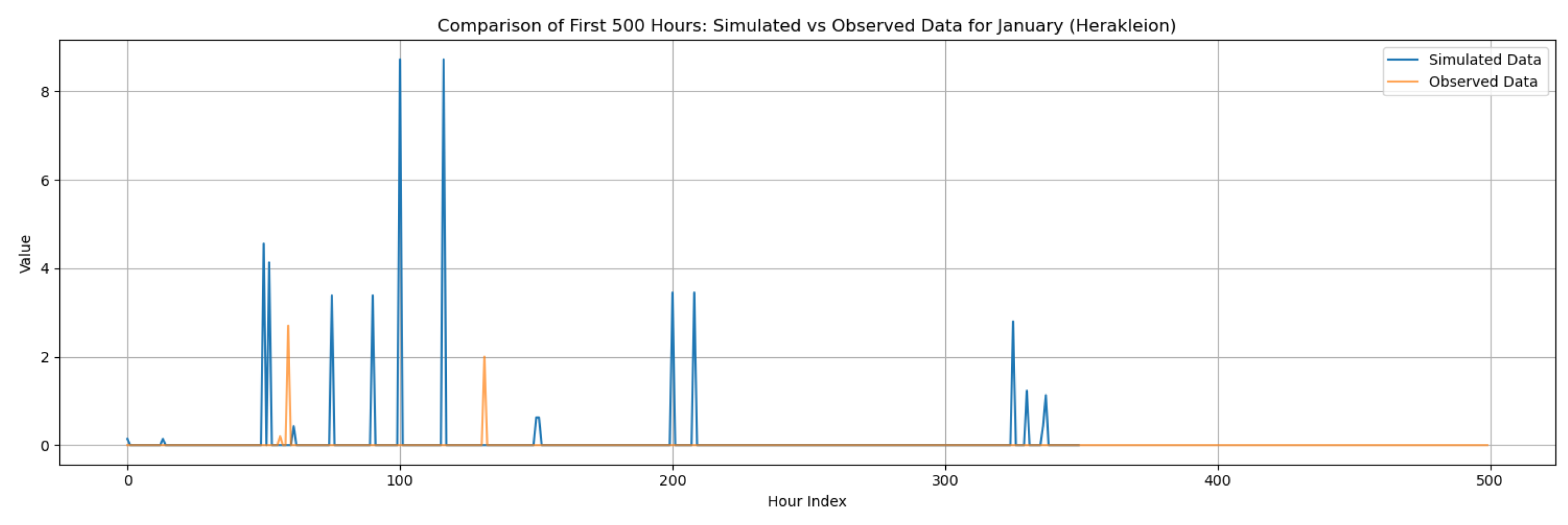 Climate 13 00242 g0a99