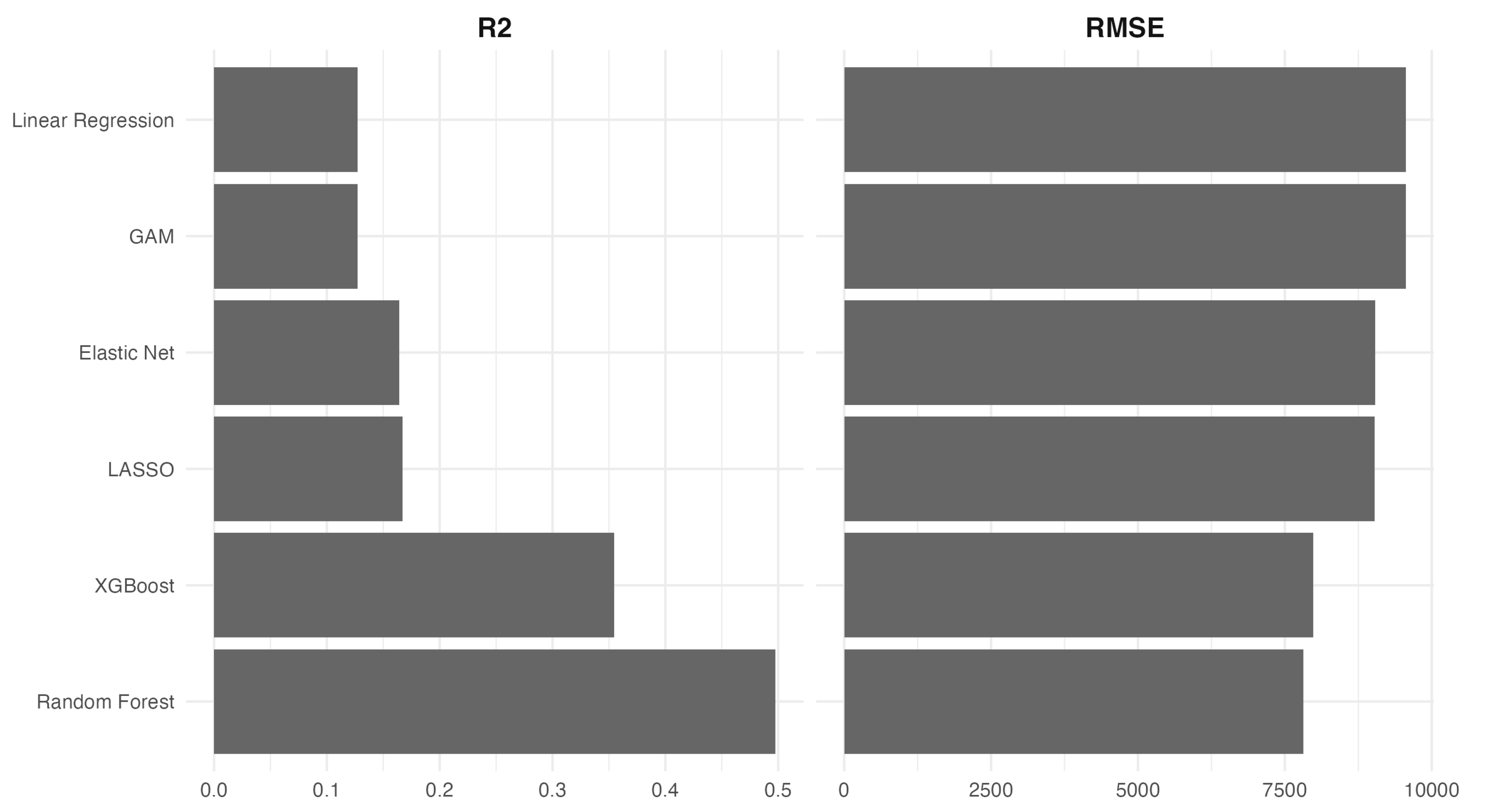 Climate 13 00244 g002 Climate 13 00244 g002