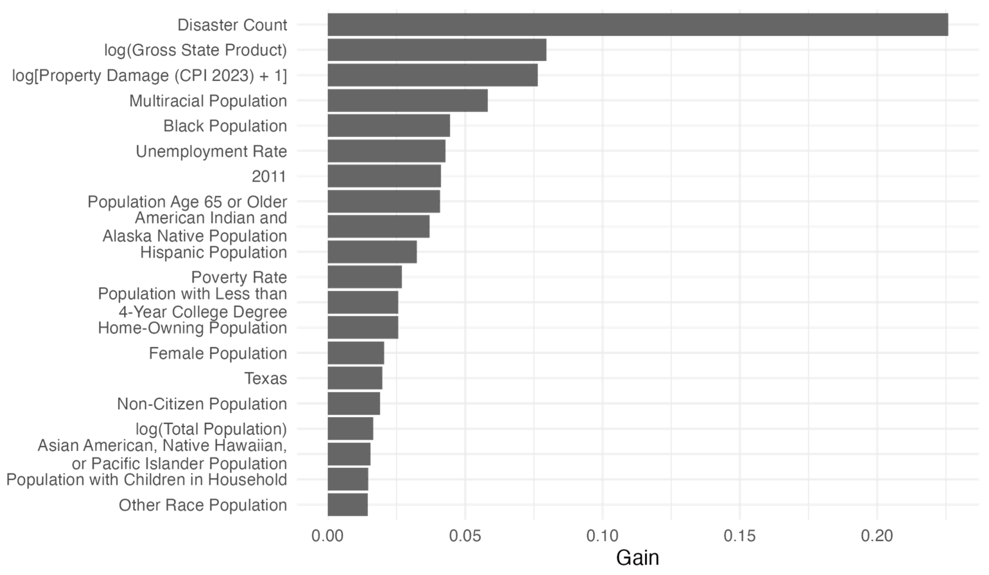 Climate 13 00244 g003 Climate 13 00244 g003