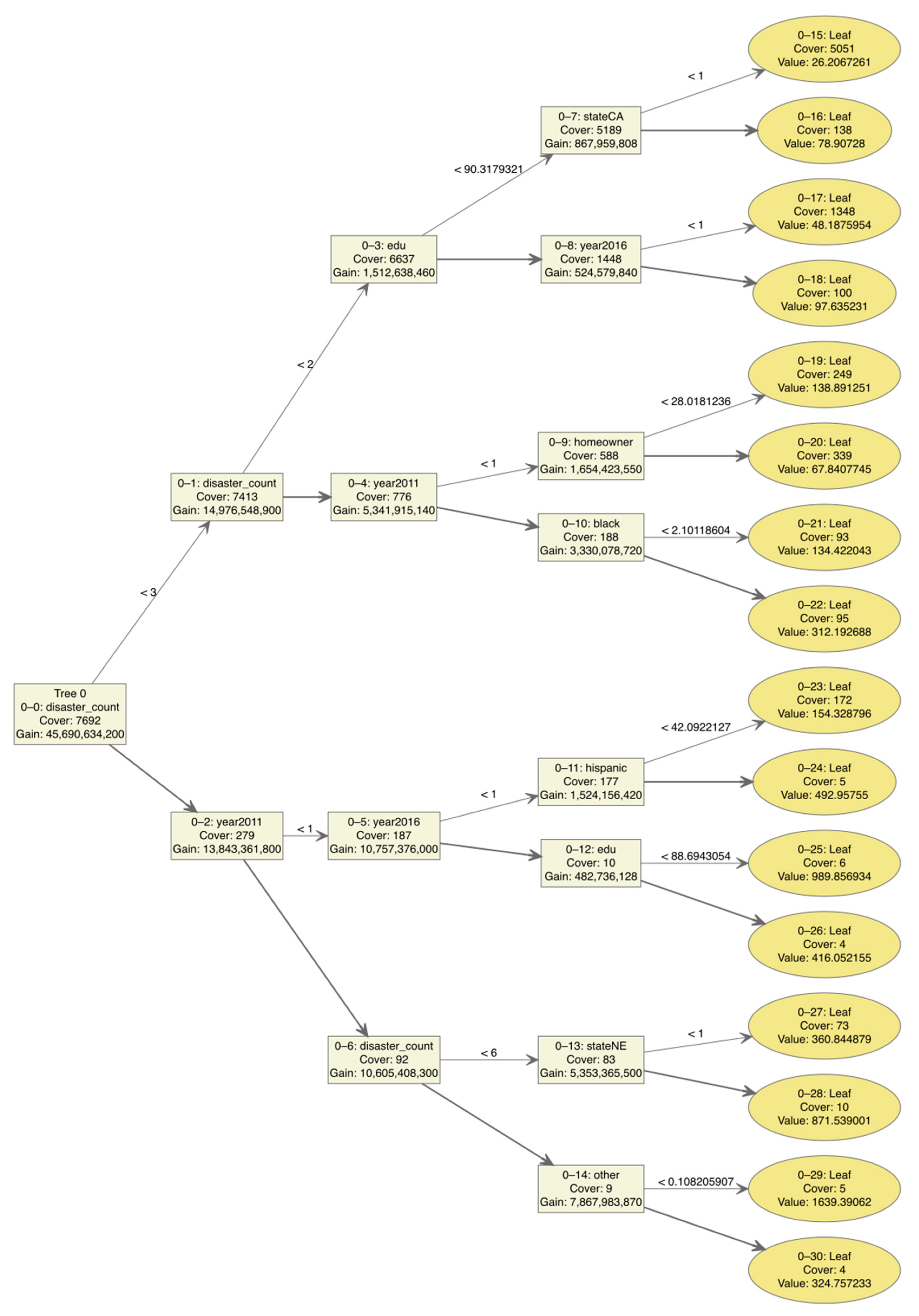 Climate 13 00244 g004 Climate 13 00244 g004
