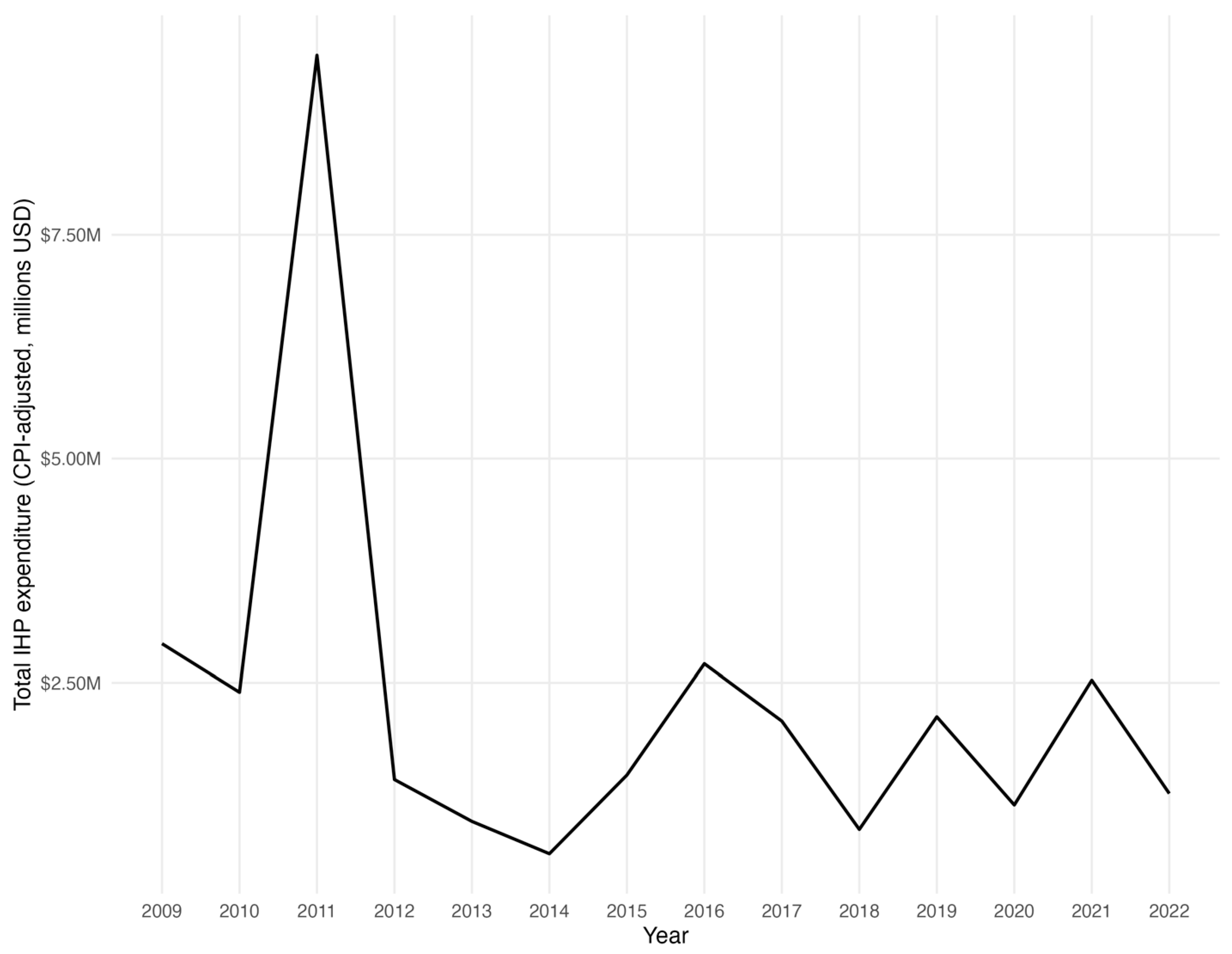 Climate 13 00244 g0a2 Climate 13 00244 g0a2