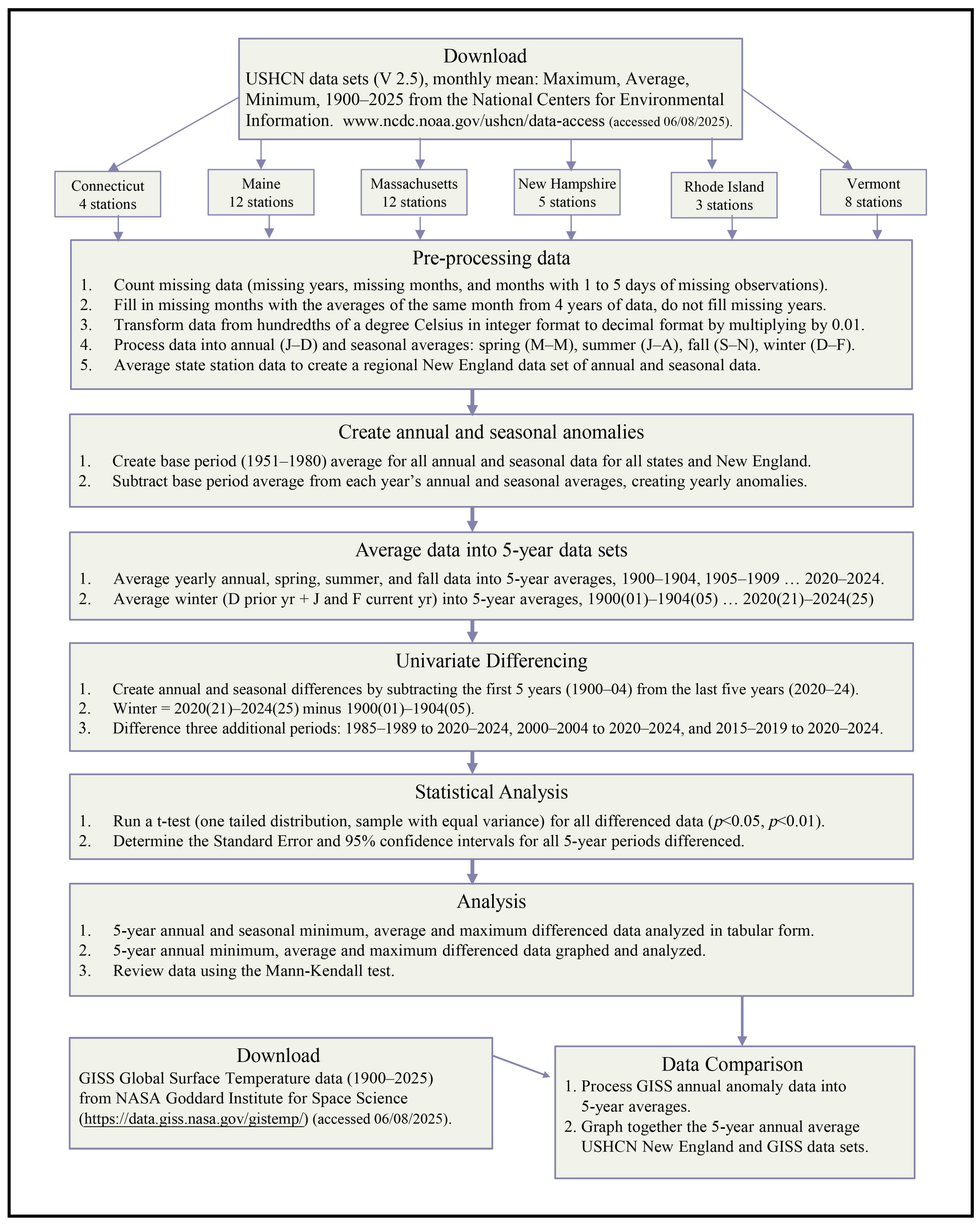 Climate 13 00246 g001