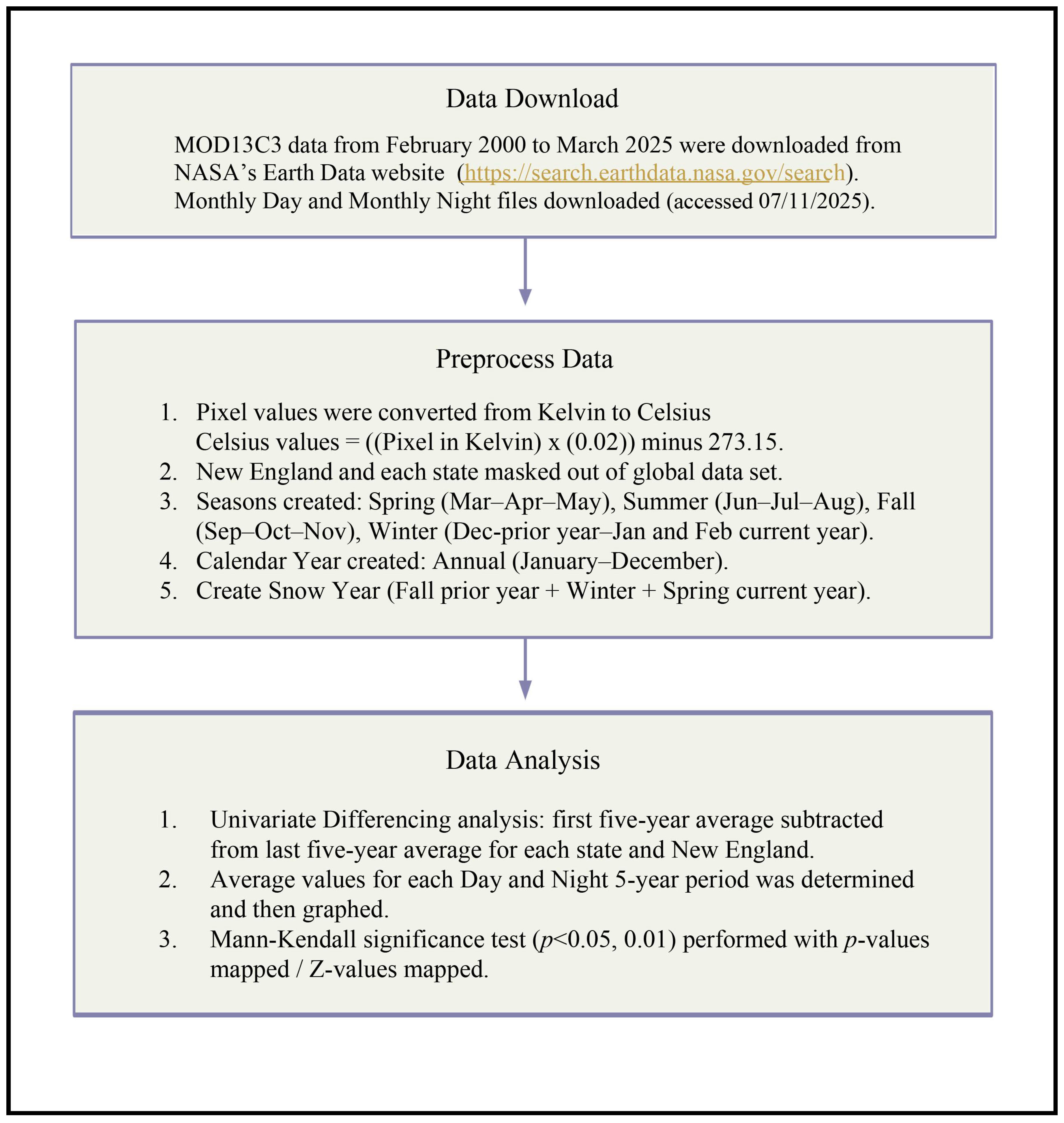 Climate 13 00246 g003