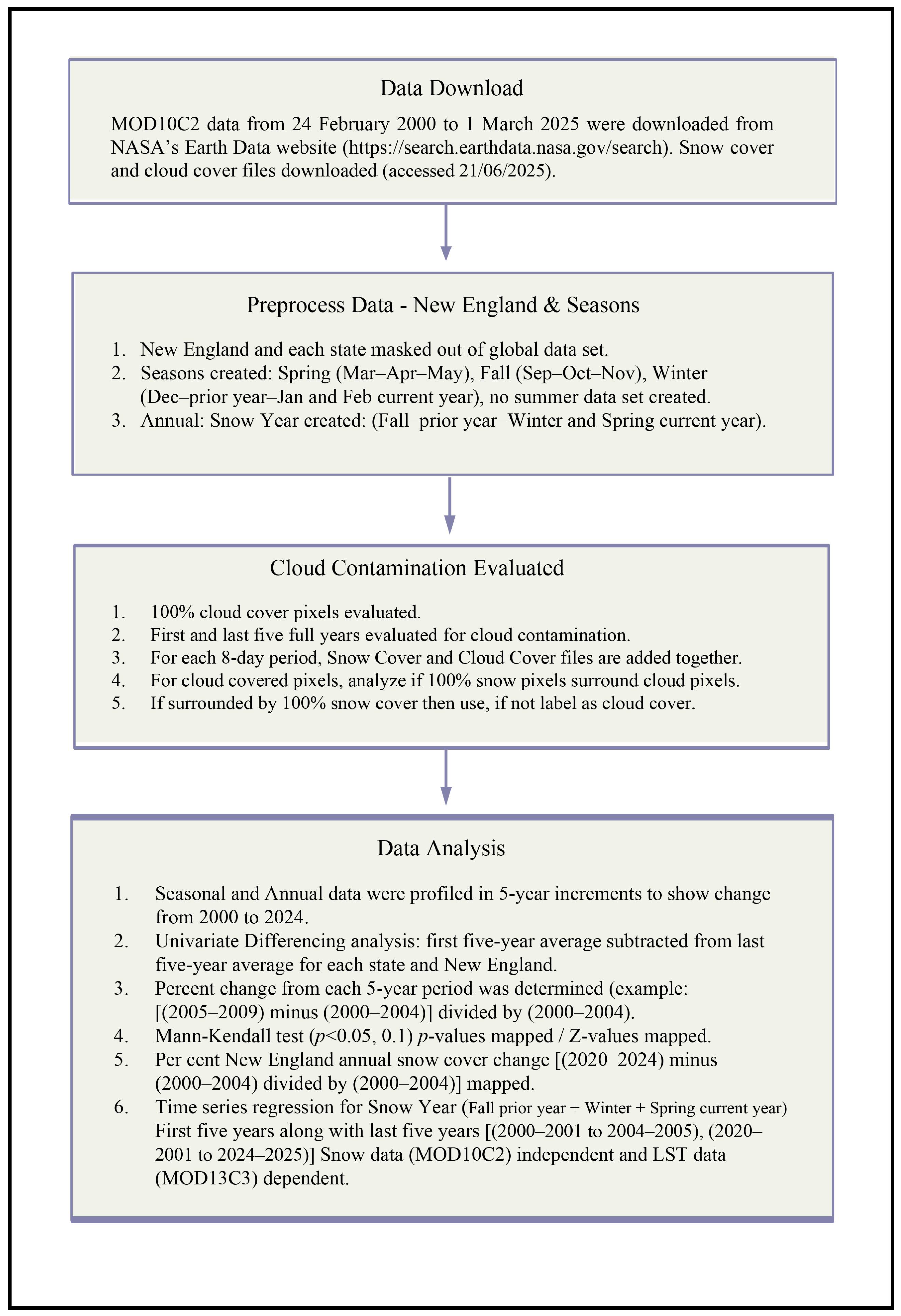 Climate 13 00246 g004