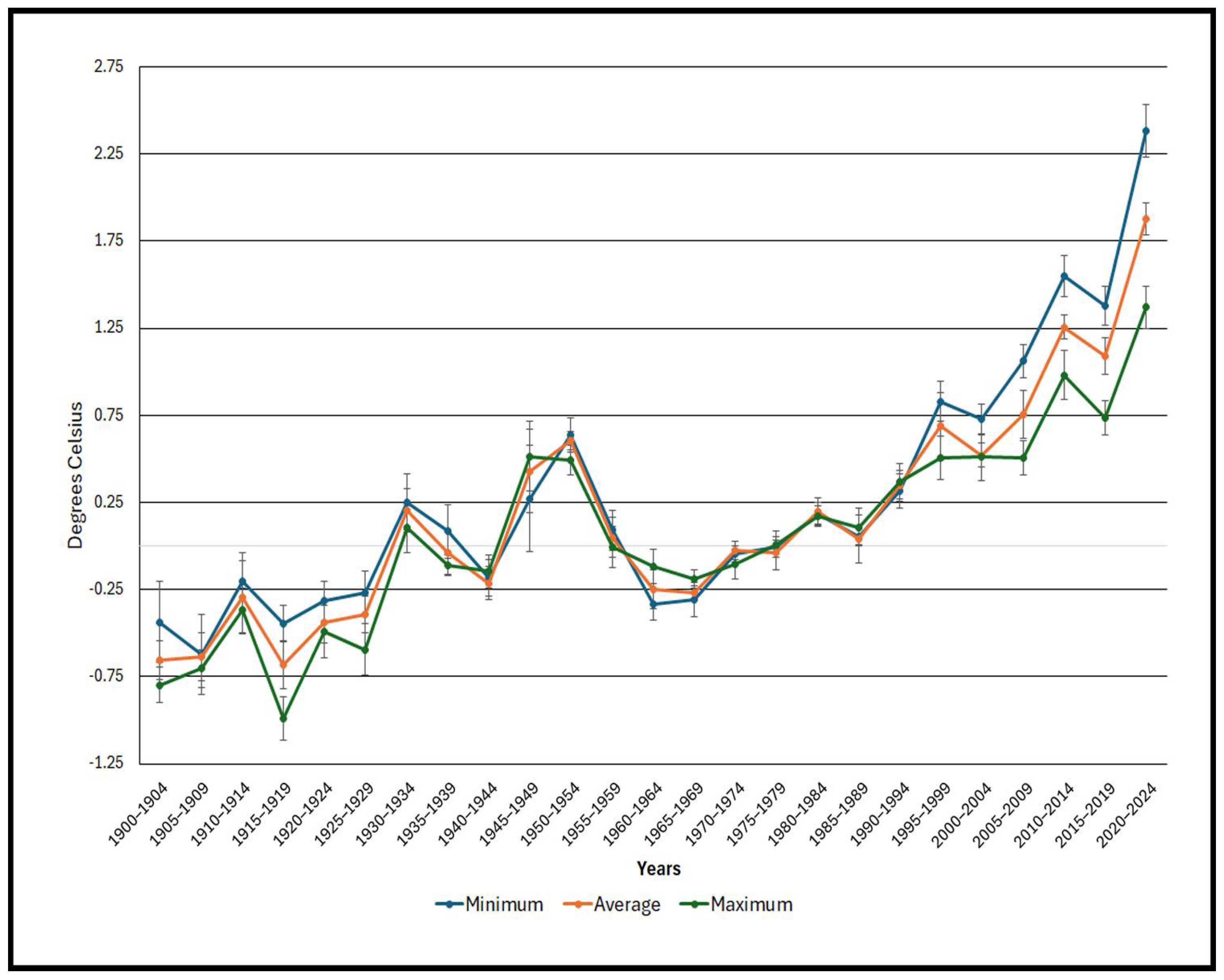 Climate 13 00246 g005