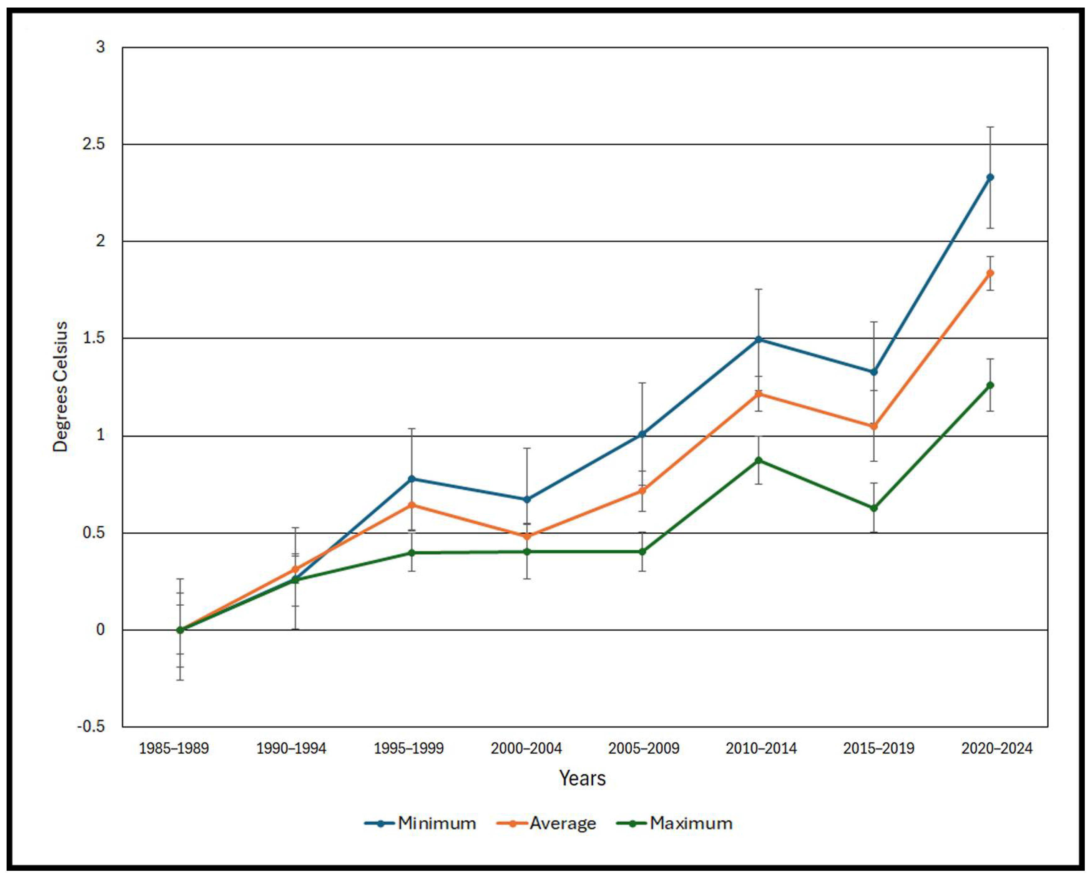 Climate 13 00246 g006