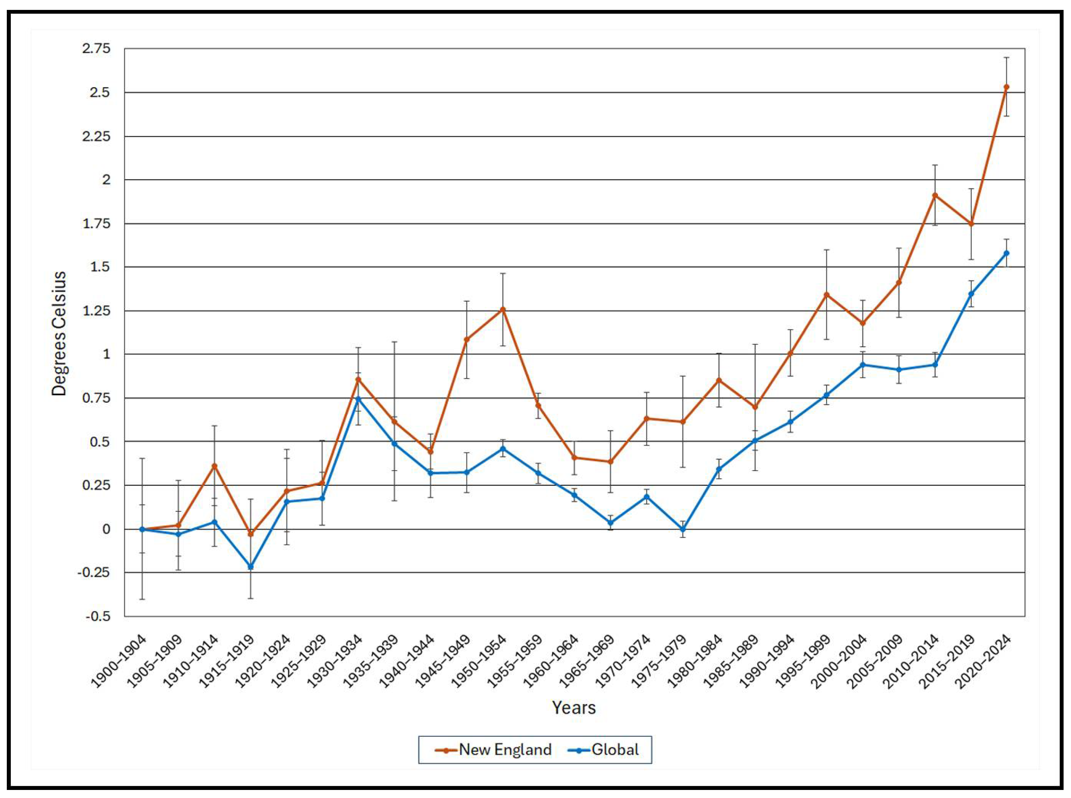 Climate 13 00246 g007