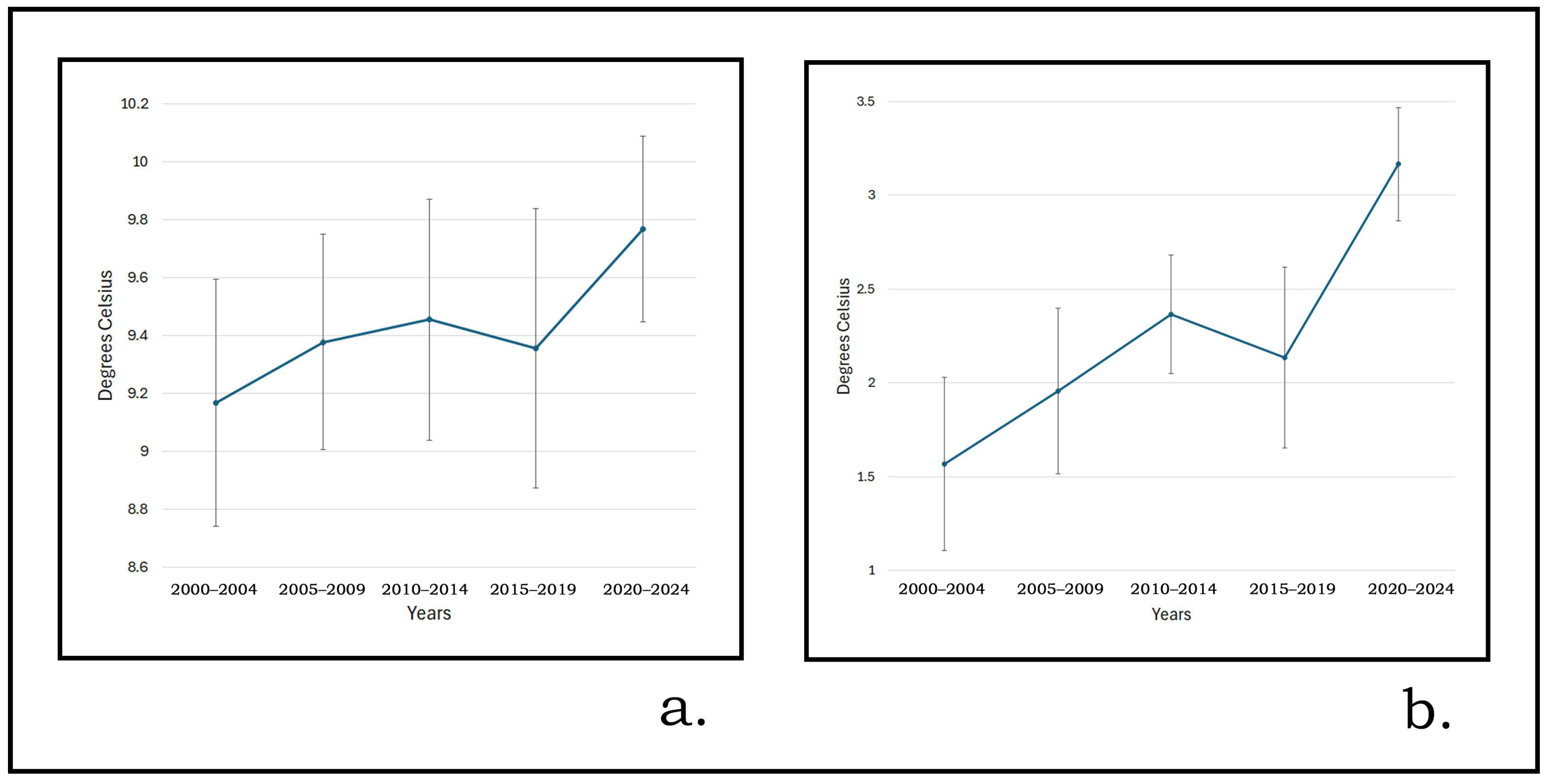 Climate 13 00246 g008