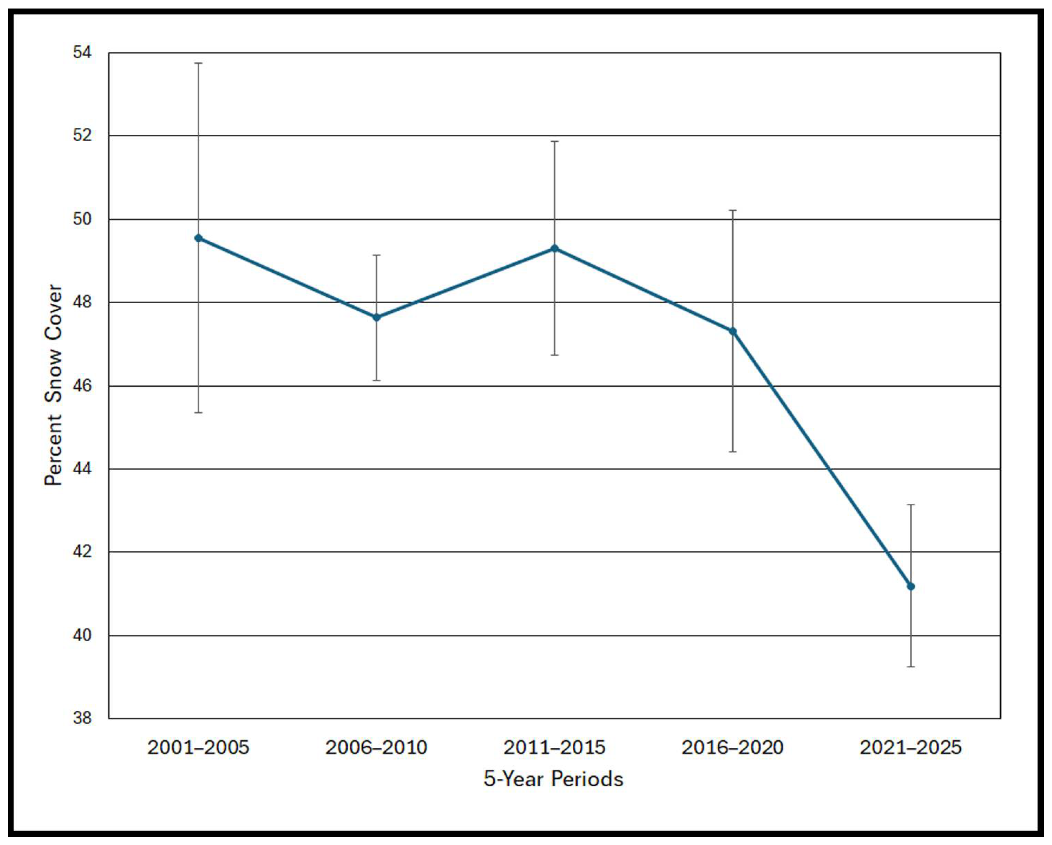 Climate 13 00246 g010