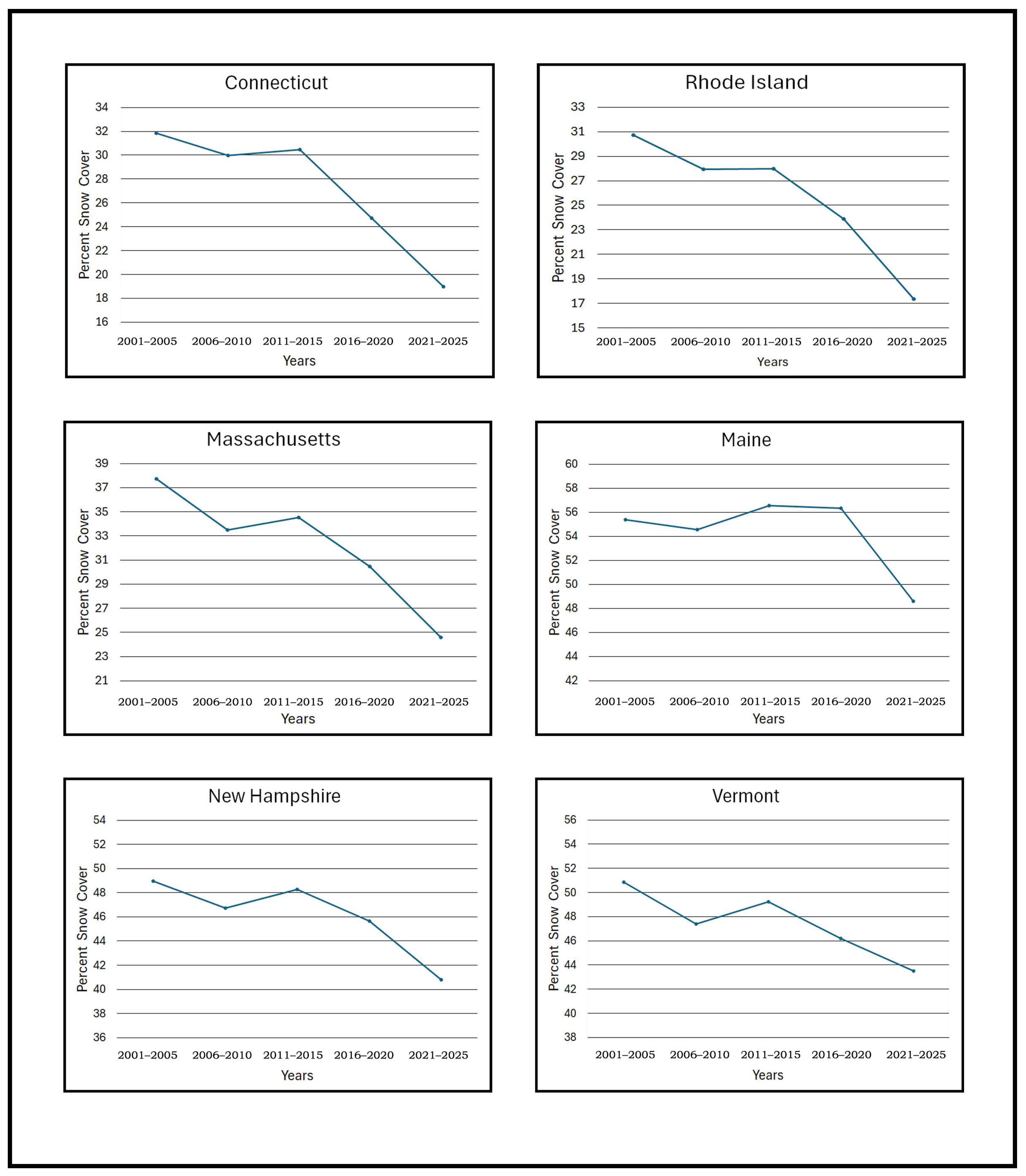 Climate 13 00246 g011