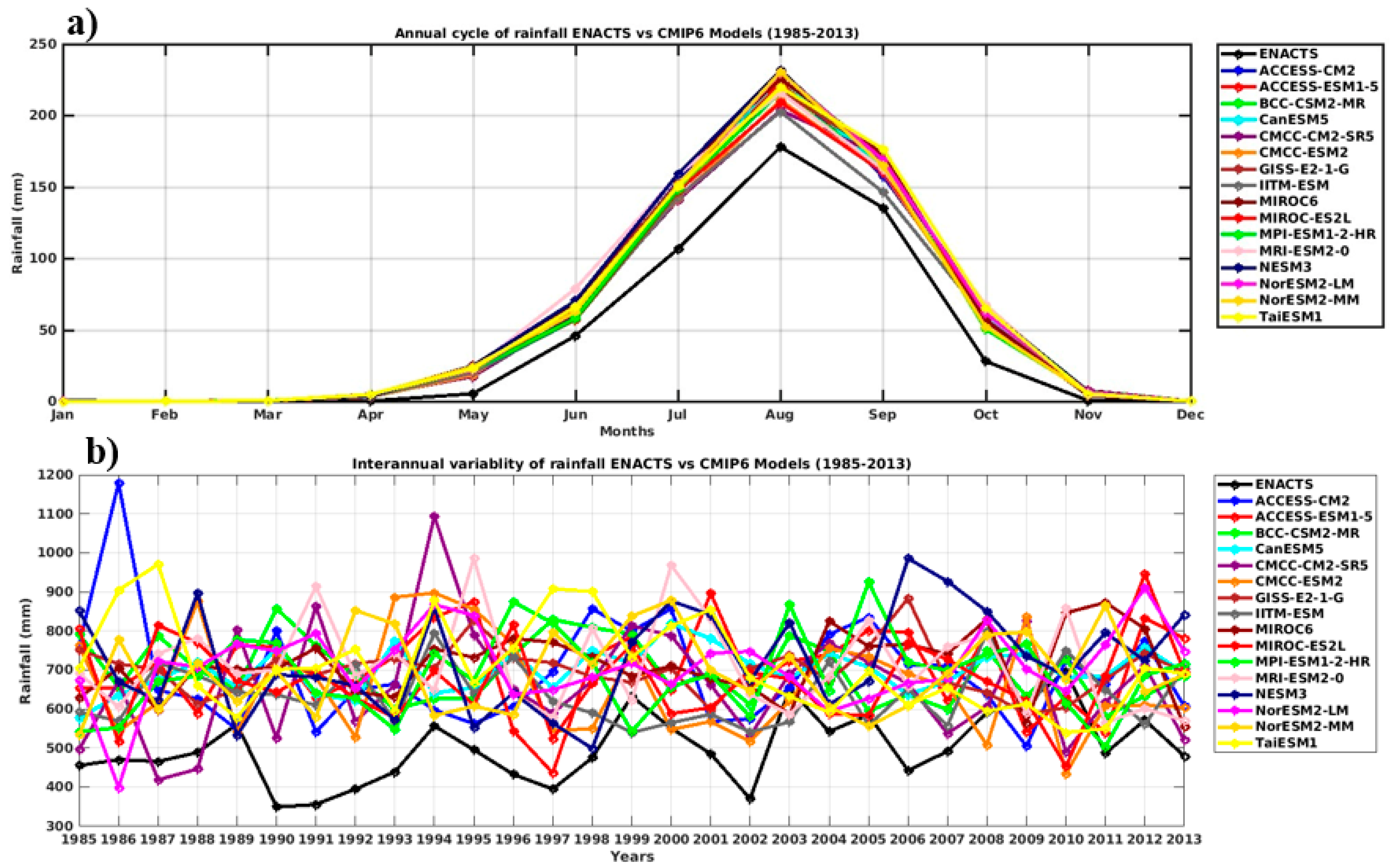 Climate 13 00247 g003 Climate 13 00247 g003
