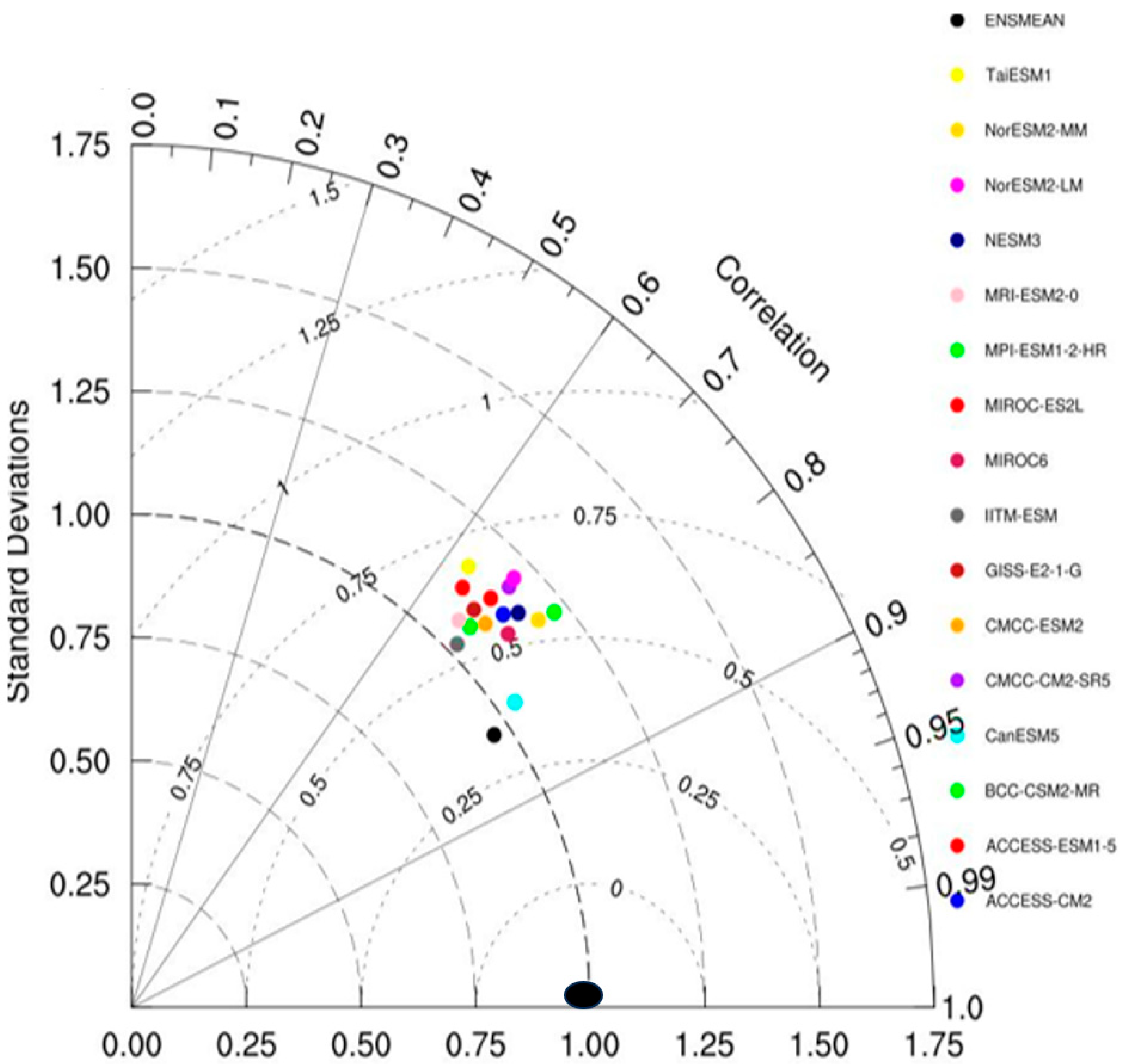 Climate 13 00247 g005 Climate 13 00247 g005