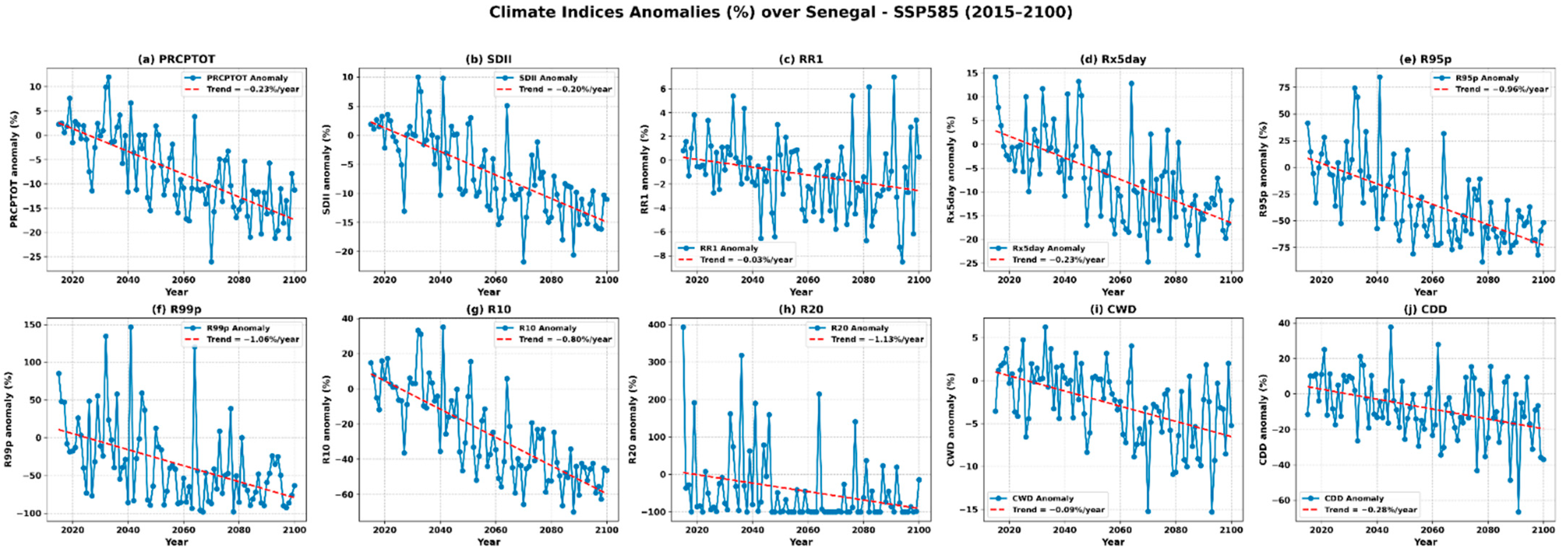 Climate 13 00247 g015 Climate 13 00247 g015