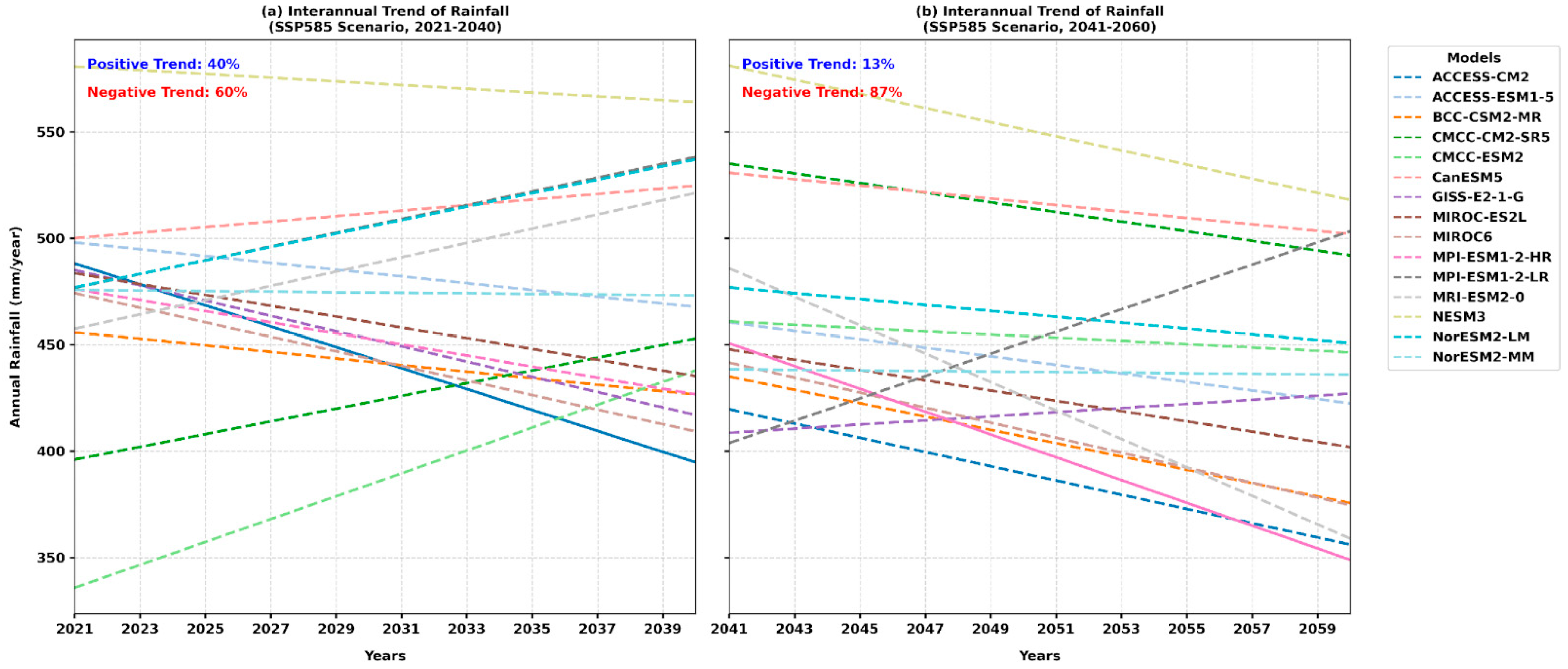 Climate 13 00247 g016 Climate 13 00247 g016
