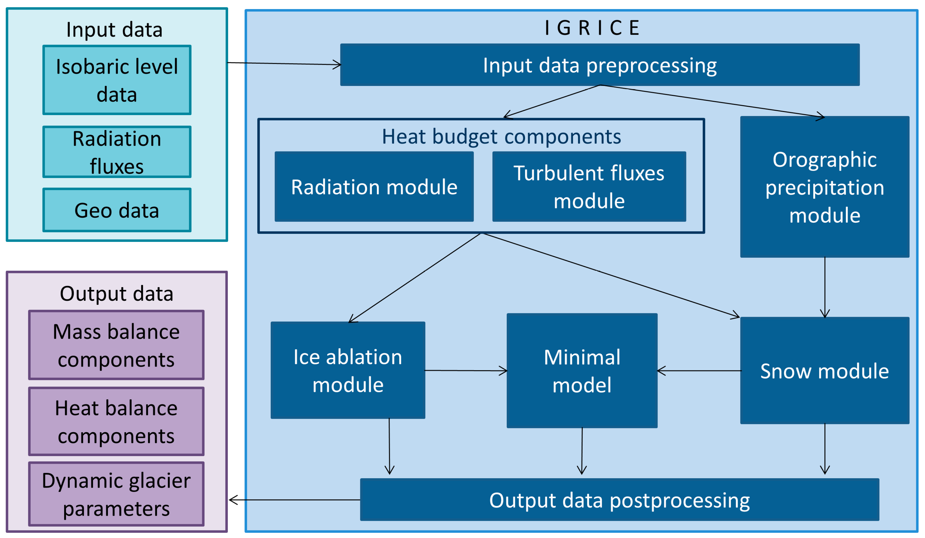 Climate 13 00248 g001 Climate 13 00248 g001