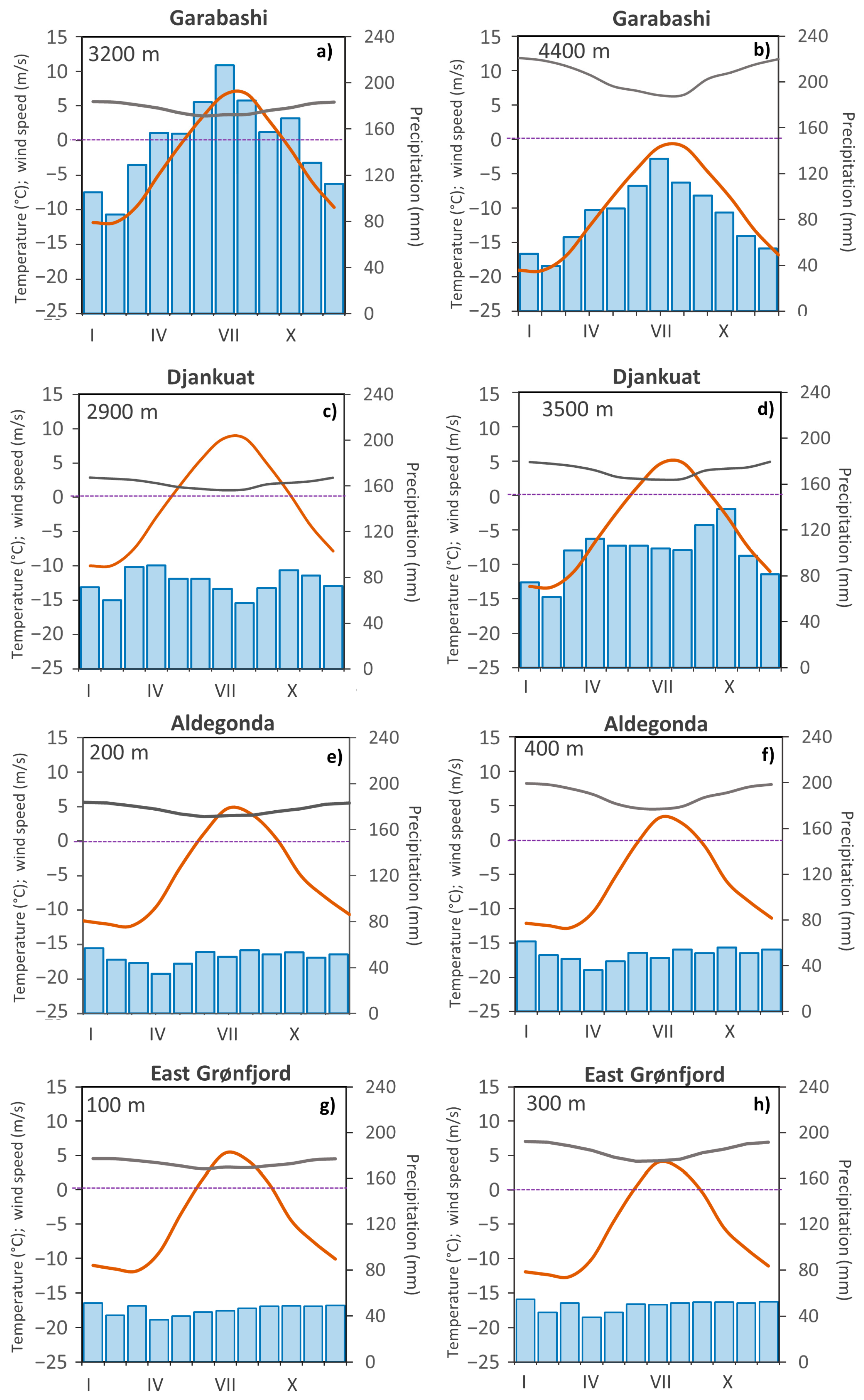 Climate 13 00248 g003 Climate 13 00248 g003