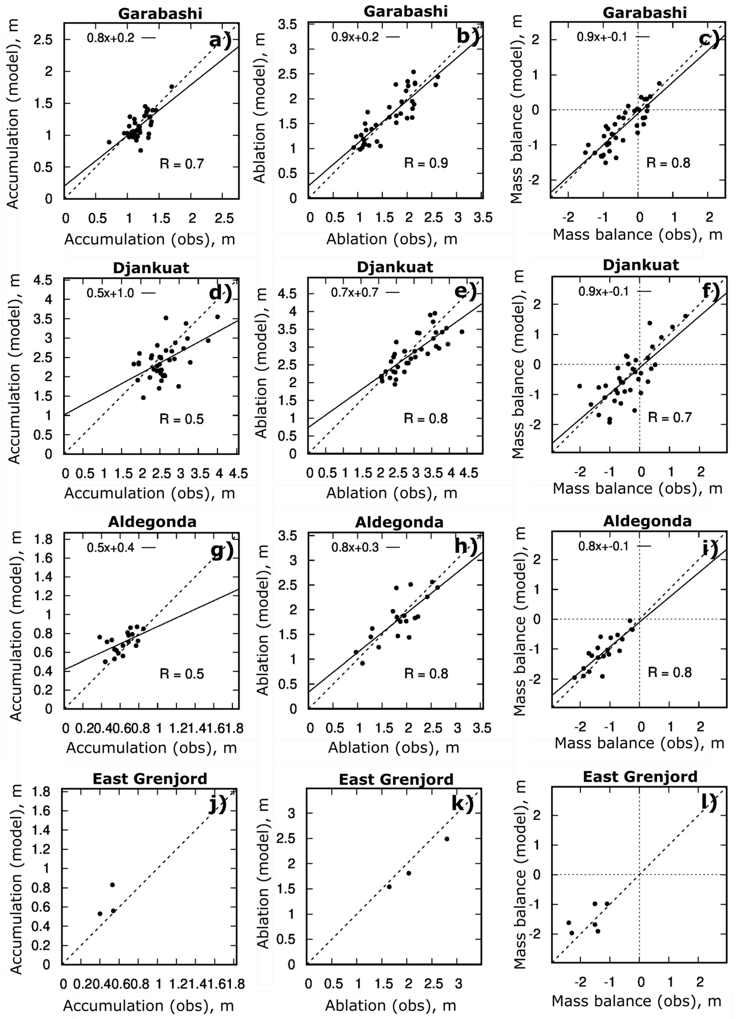 Climate 13 00248 g006 Climate 13 00248 g006